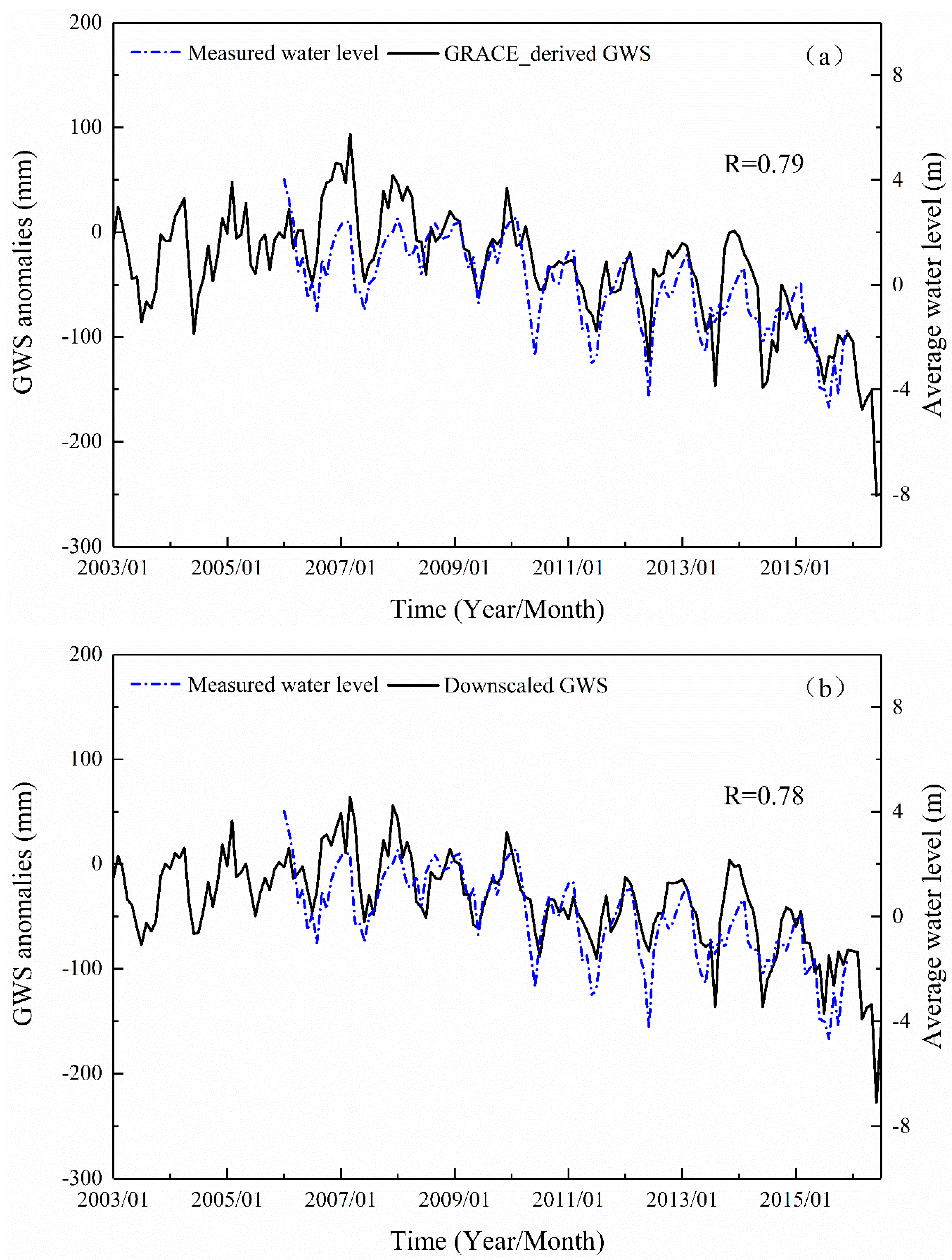 Remotesensing 11 02979 g008