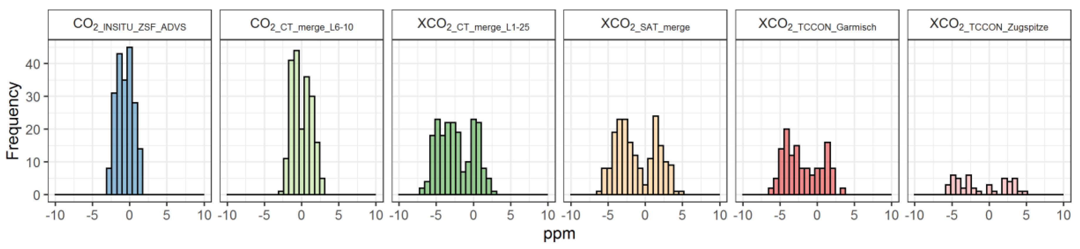 Remotesensing 11 02981 g003 Remotesensing 11 02981 g003