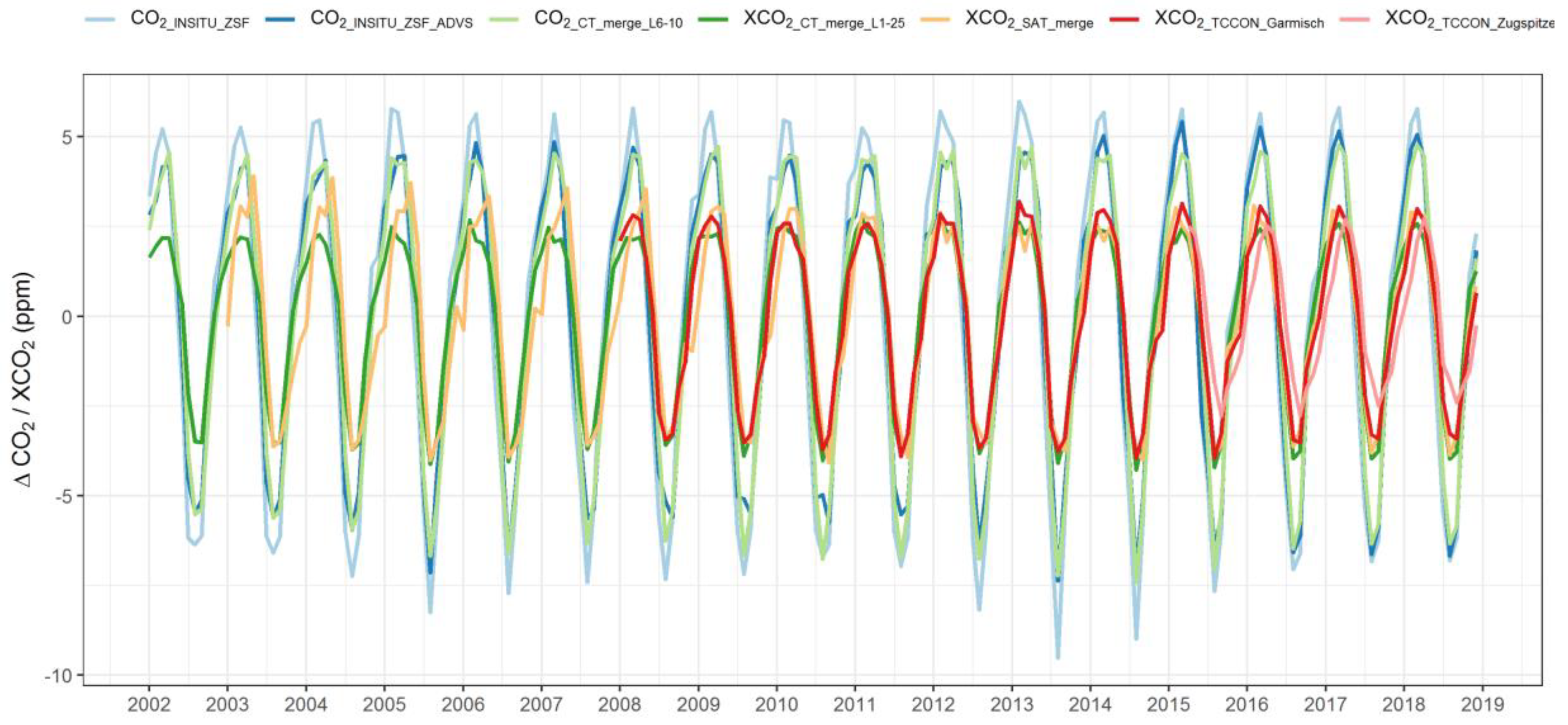 Remotesensing 11 02981 g005 Remotesensing 11 02981 g005