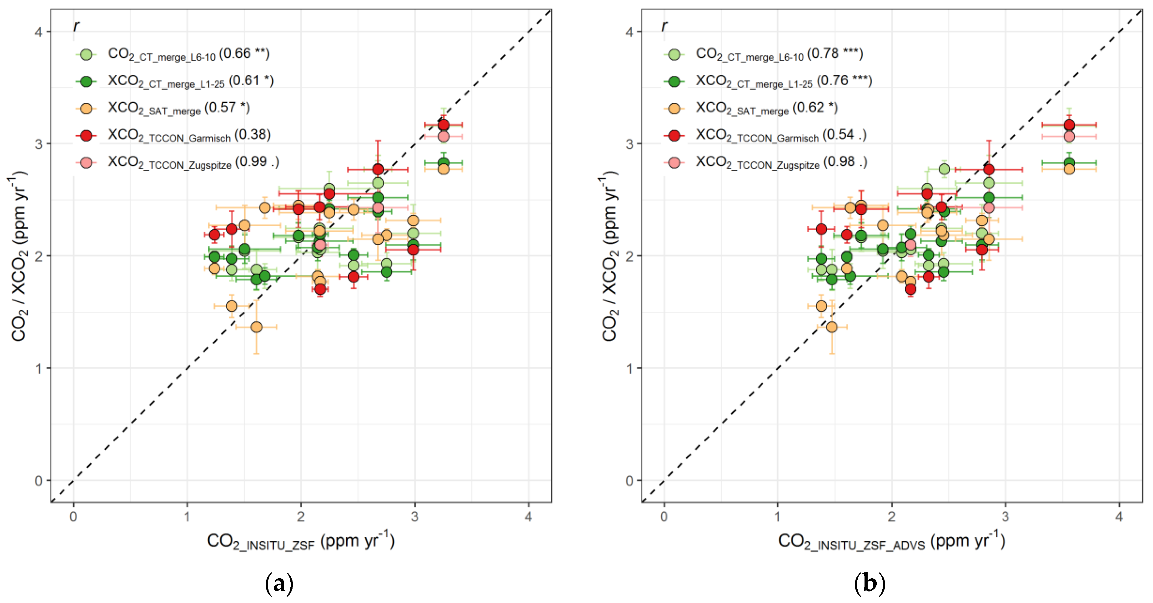 Remotesensing 11 02981 g006 Remotesensing 11 02981 g006