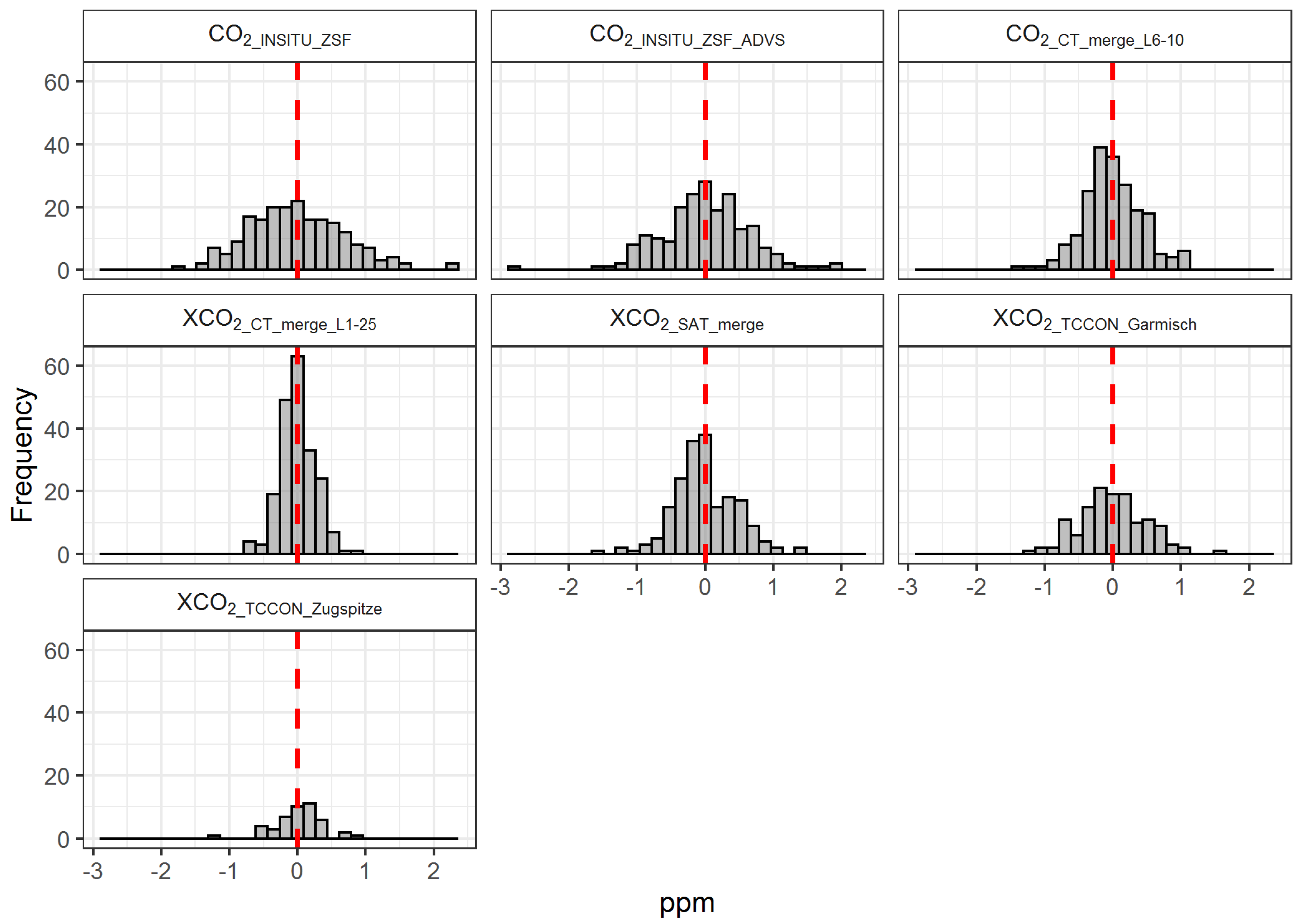 Remotesensing 11 02981 g0a1 Remotesensing 11 02981 g0a1
