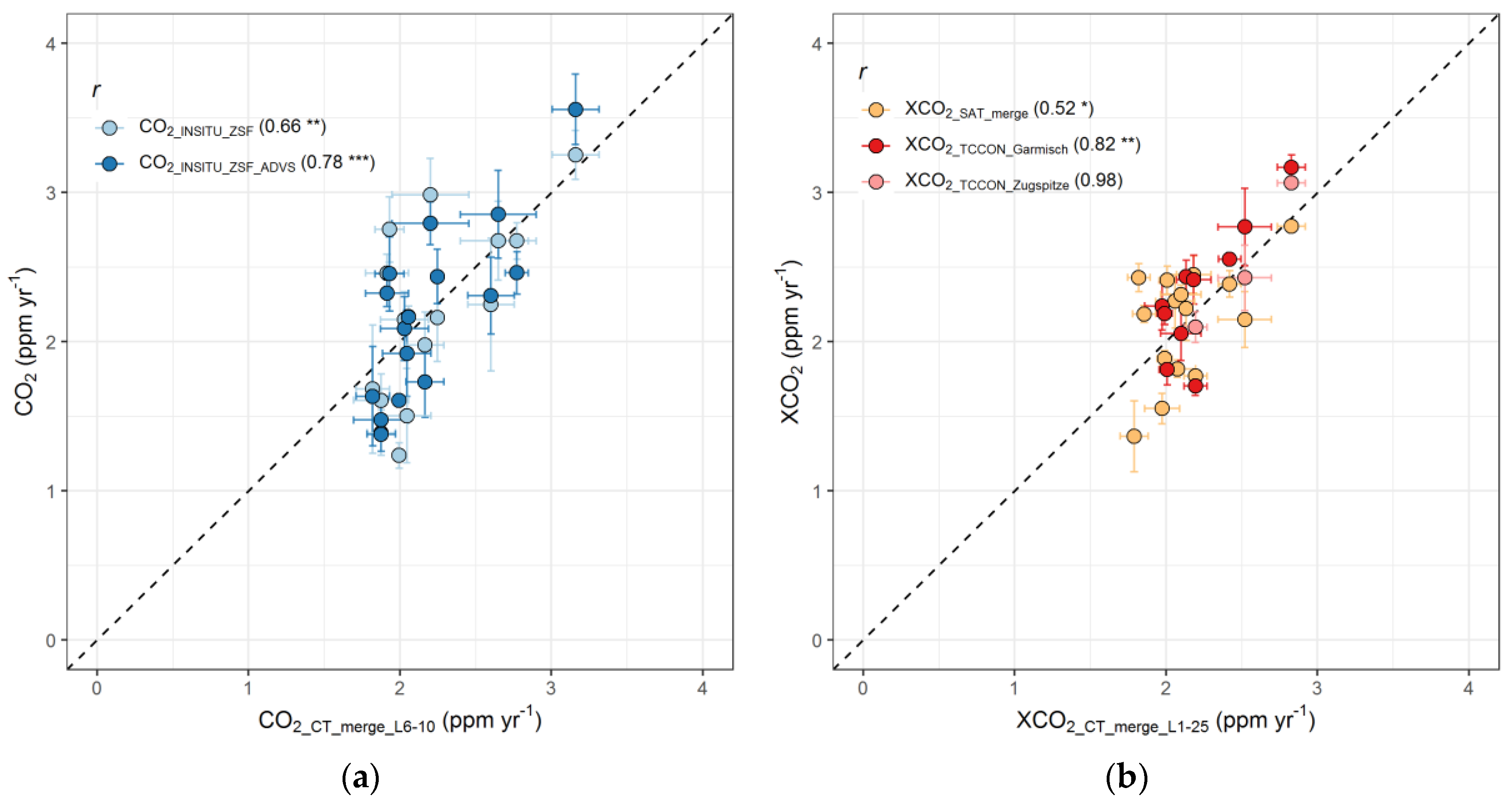 Remotesensing 11 02981 g0a2 Remotesensing 11 02981 g0a2