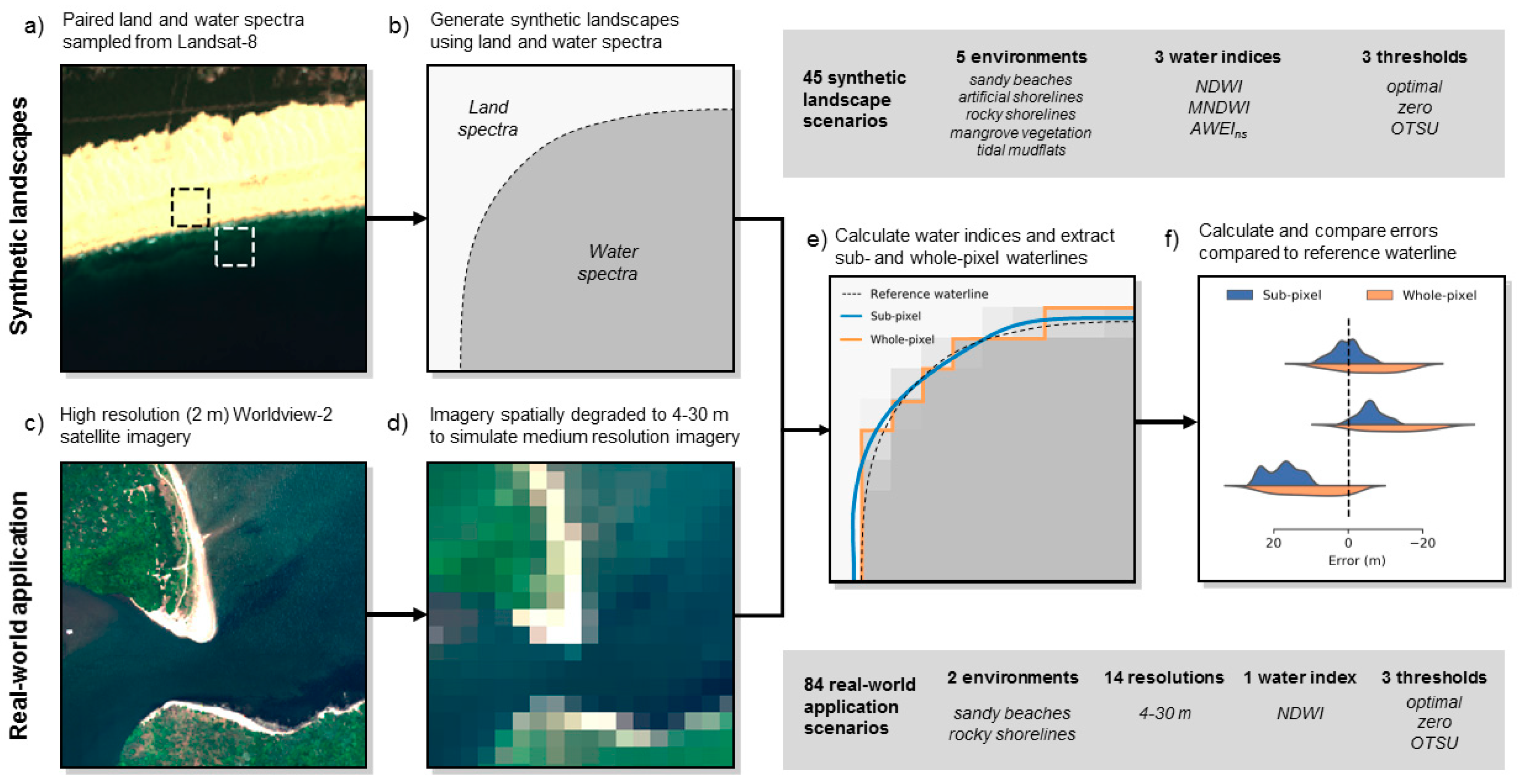 Visualization — MICrONS Explorer