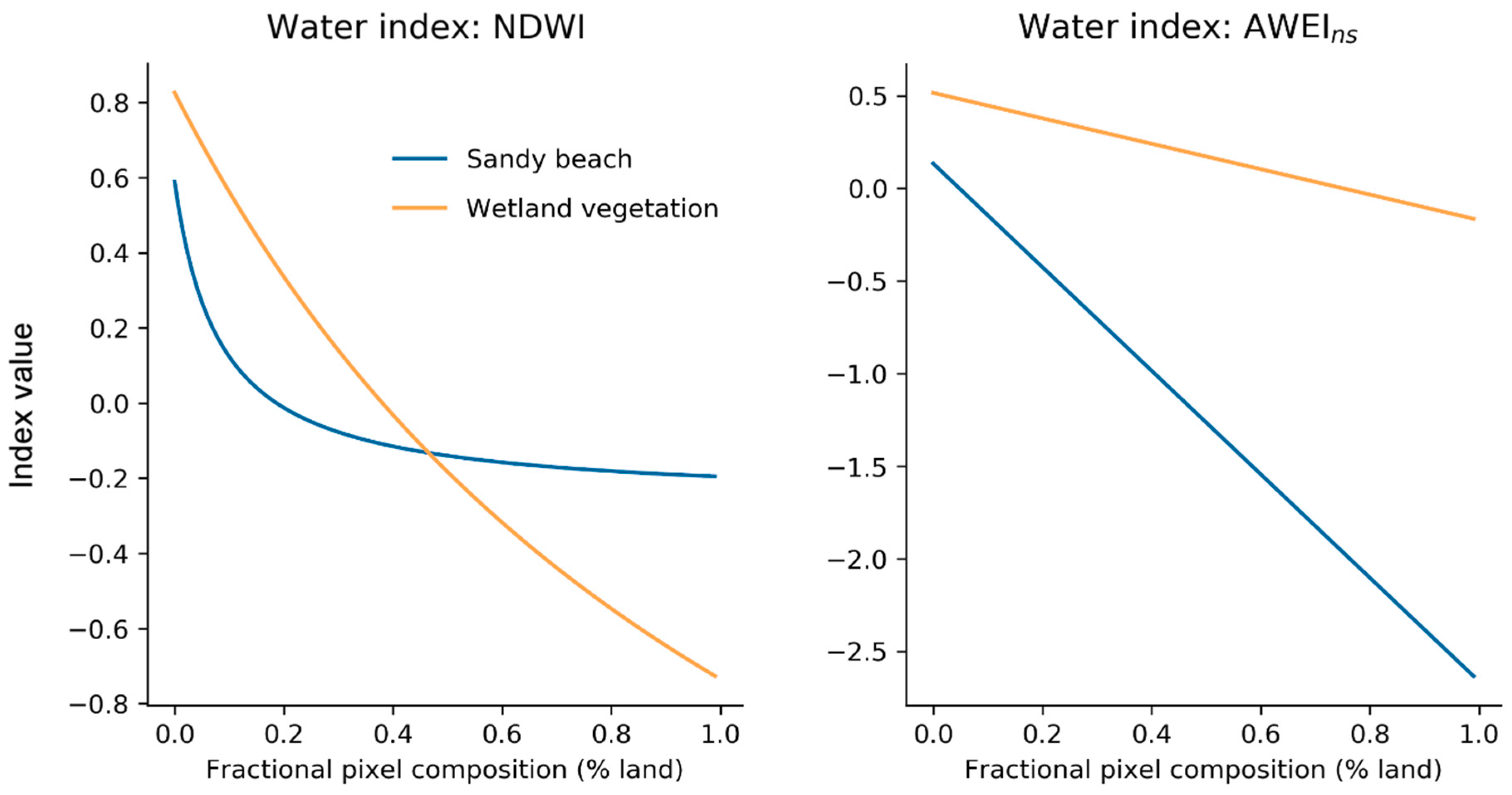 Remotesensing 11 02984 g006