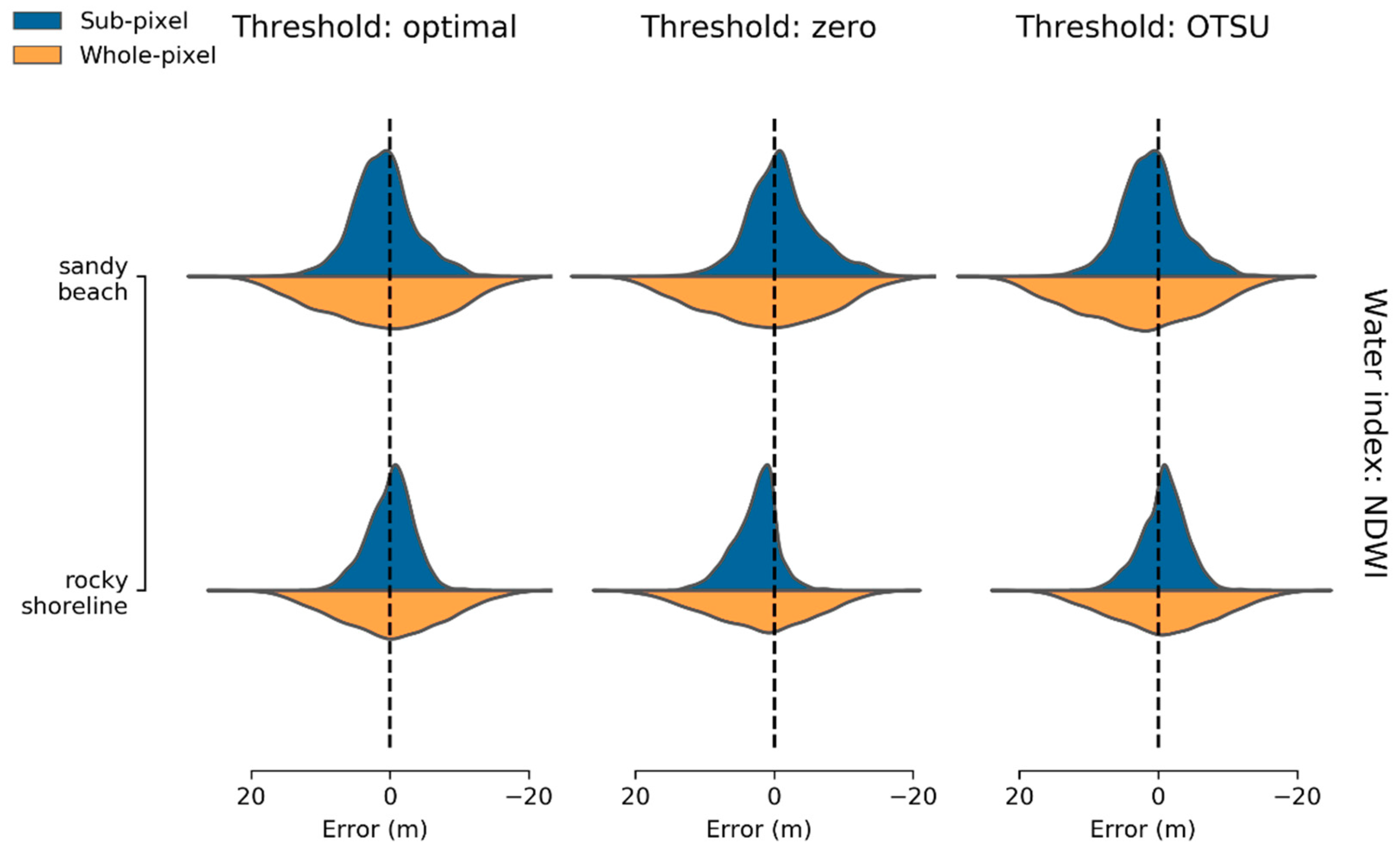 Remotesensing 11 02984 g007