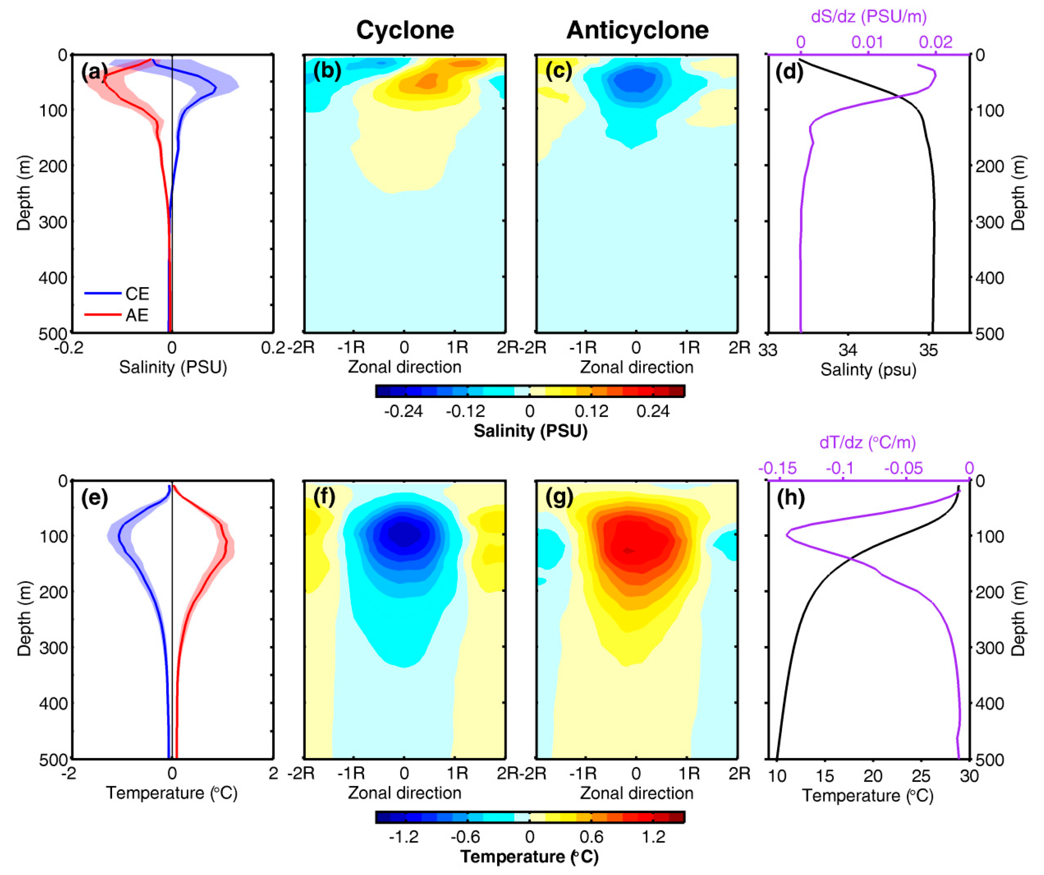 Remotesensing 11 02989 g005 Remotesensing 11 02989 g005