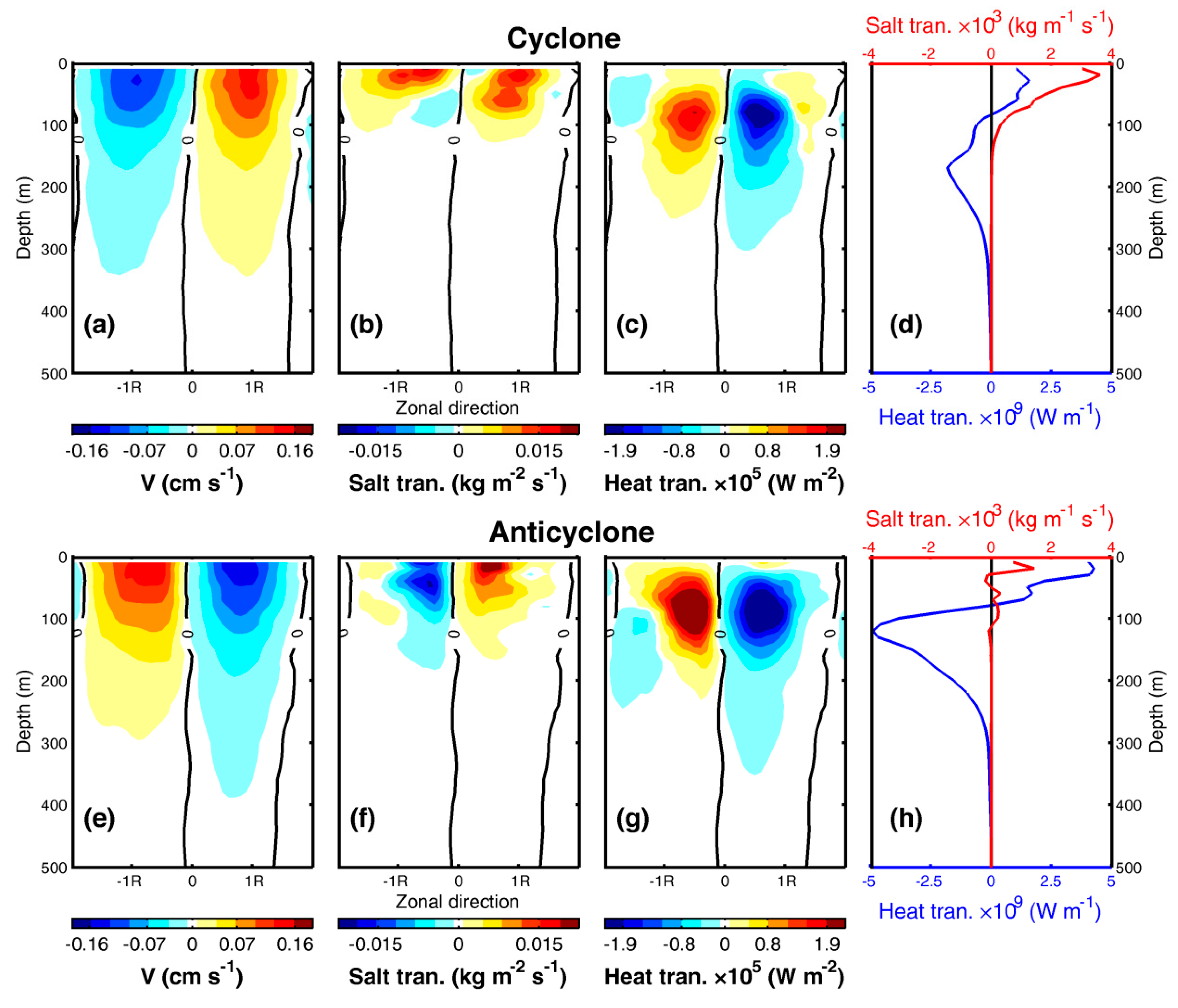 Remotesensing 11 02989 g006 Remotesensing 11 02989 g006