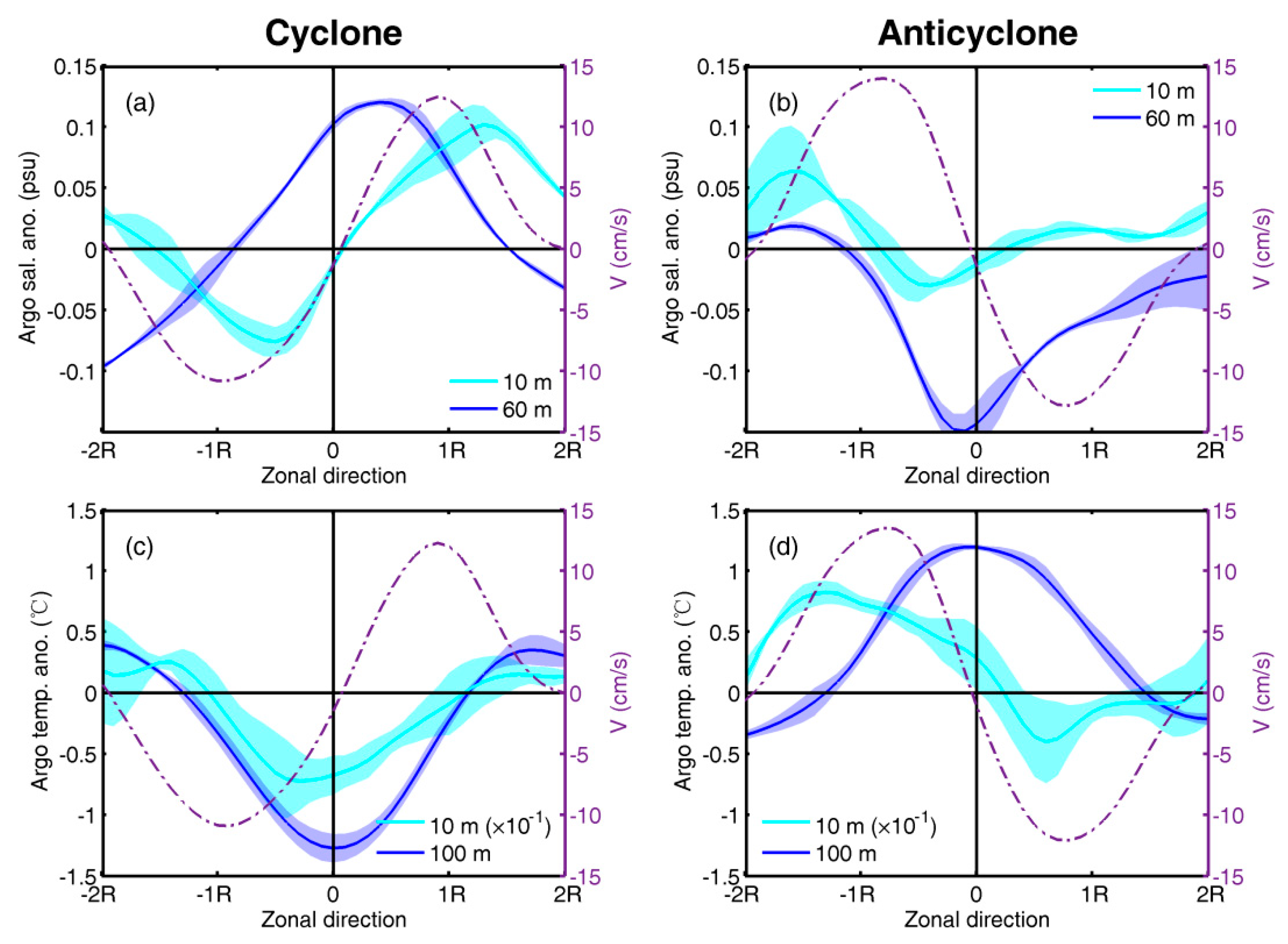 Remotesensing 11 02989 g007 Remotesensing 11 02989 g007
