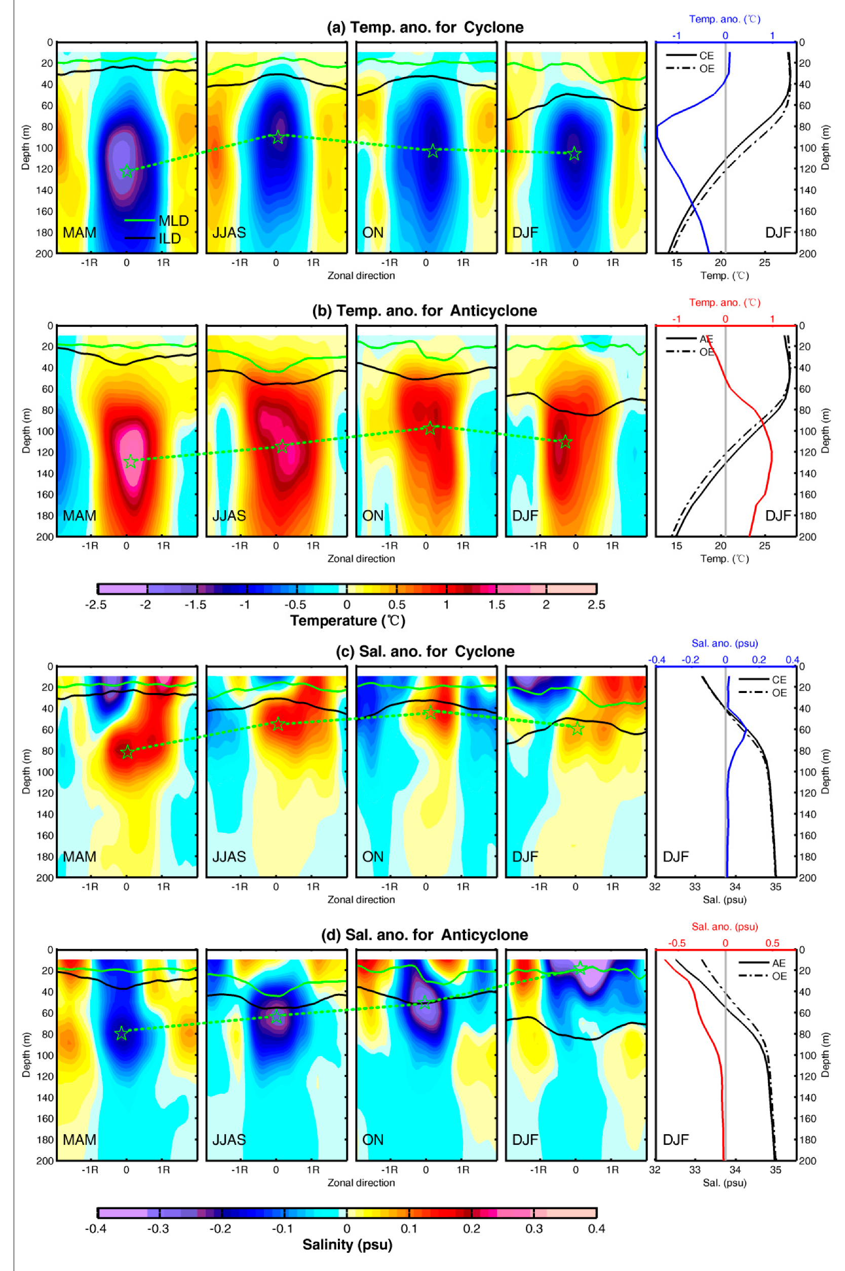 Remotesensing 11 02989 g008 Remotesensing 11 02989 g008