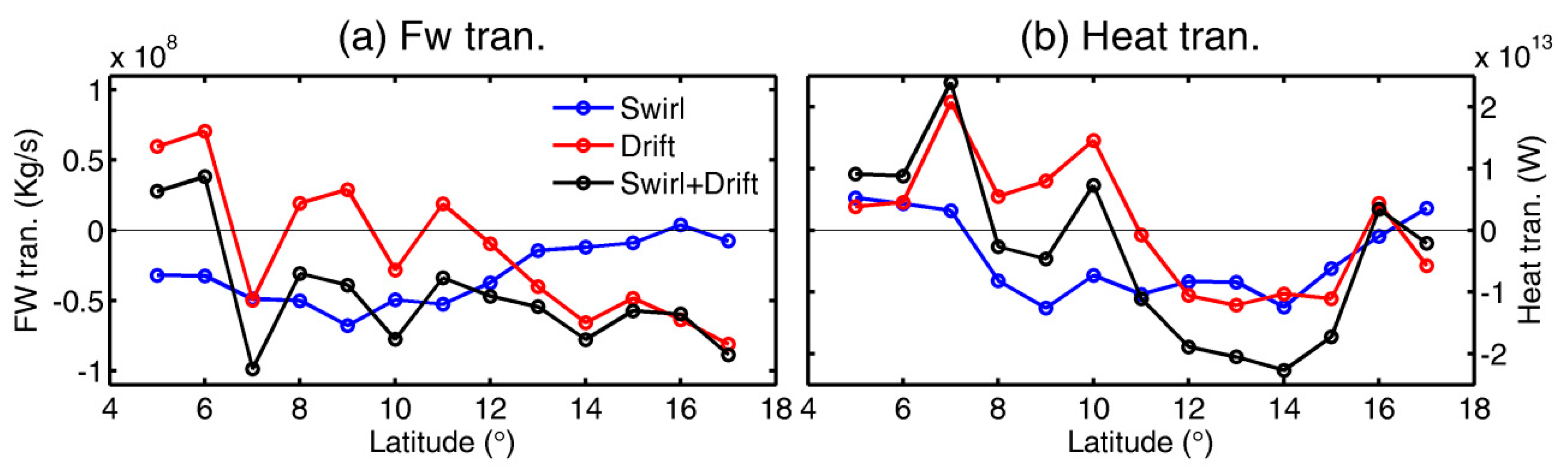 Remotesensing 11 02989 g010 Remotesensing 11 02989 g010