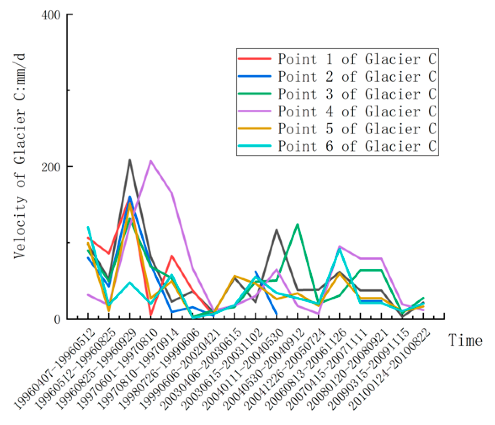 Remotesensing 11 02991 g007