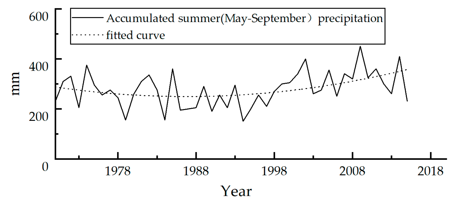 Remotesensing 11 02991 g012