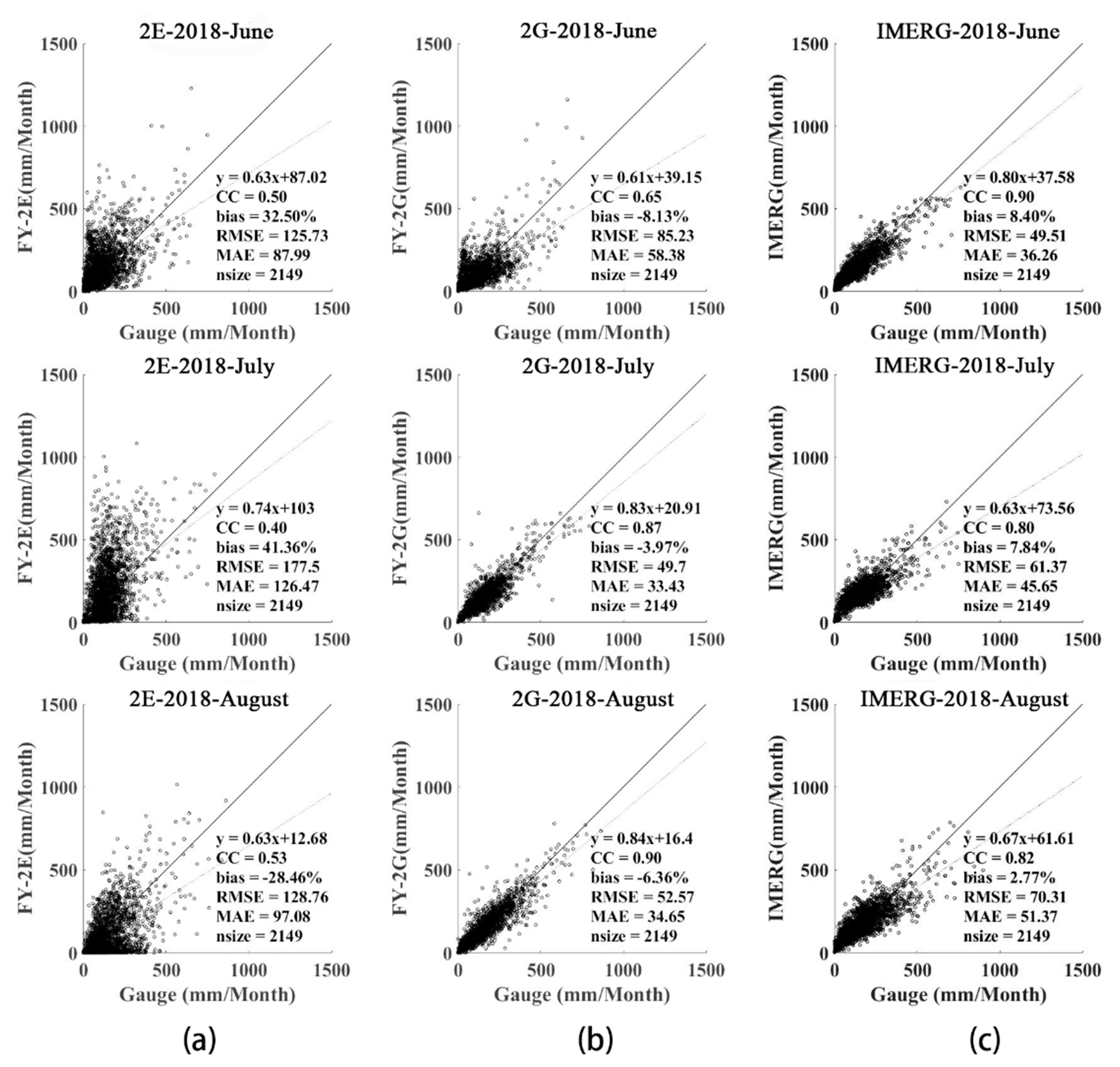 Remotesensing 11 02992 g003 Remotesensing 11 02992 g003