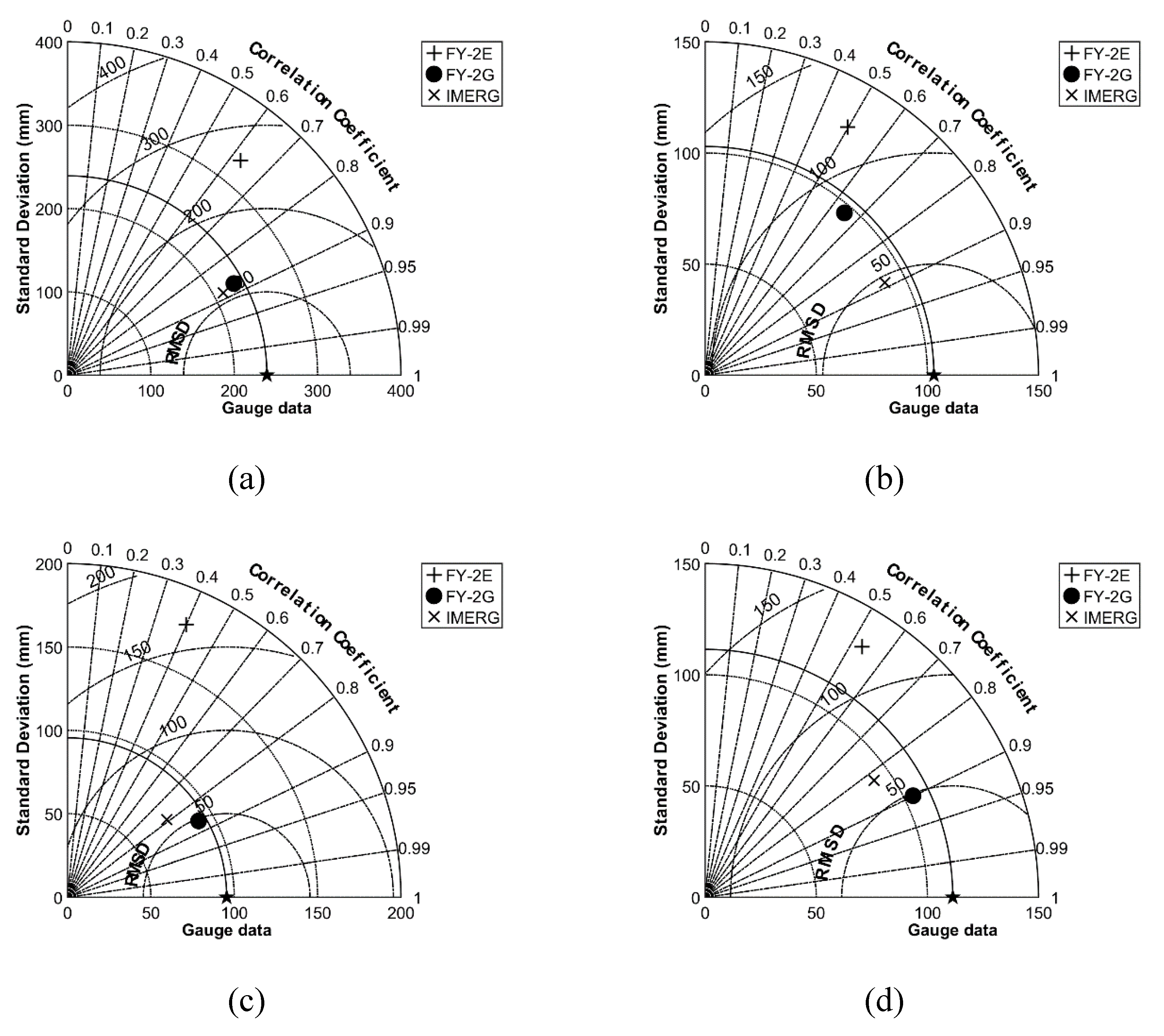 Remotesensing 11 02992 g004 Remotesensing 11 02992 g004
