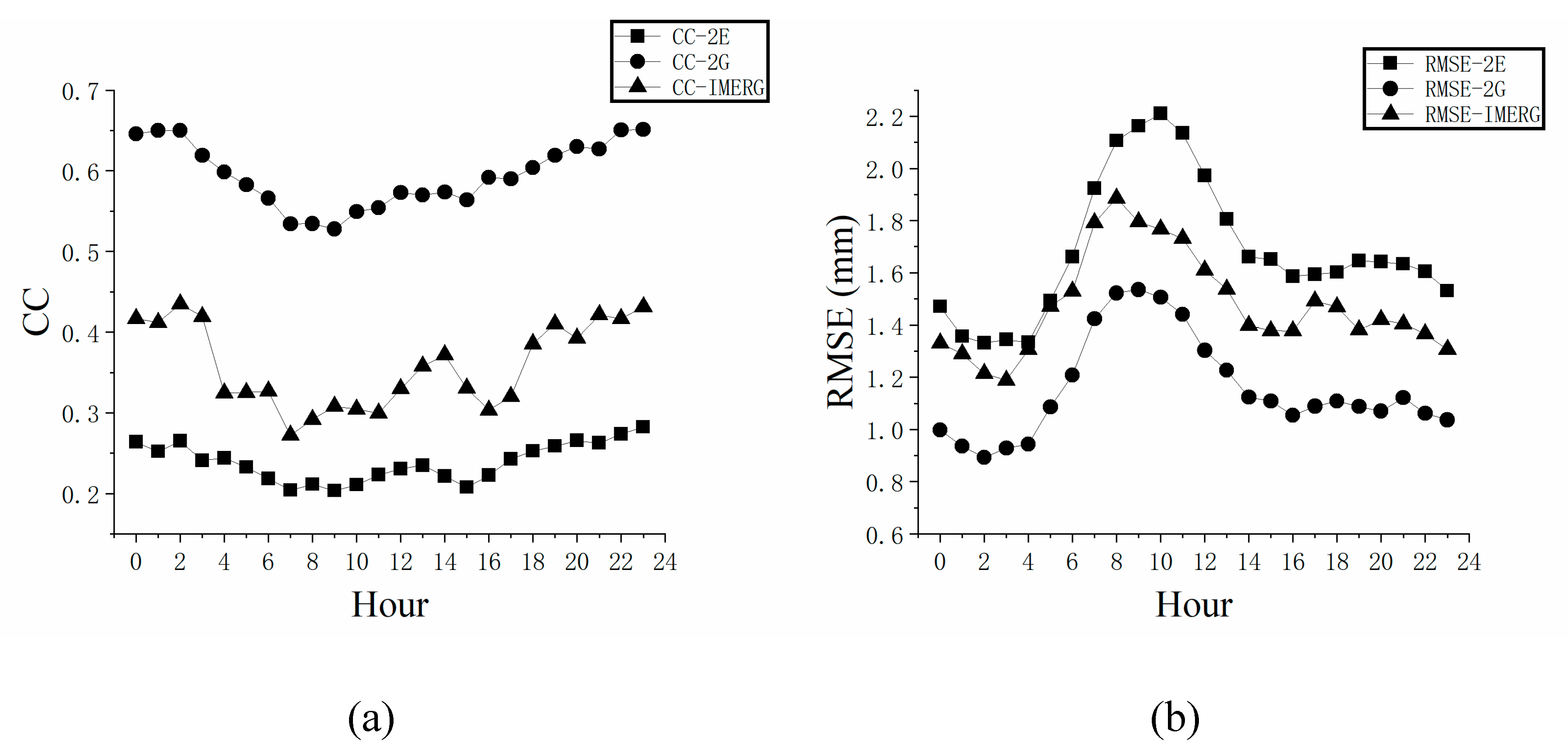 Remotesensing 11 02992 g006a Remotesensing 11 02992 g006a