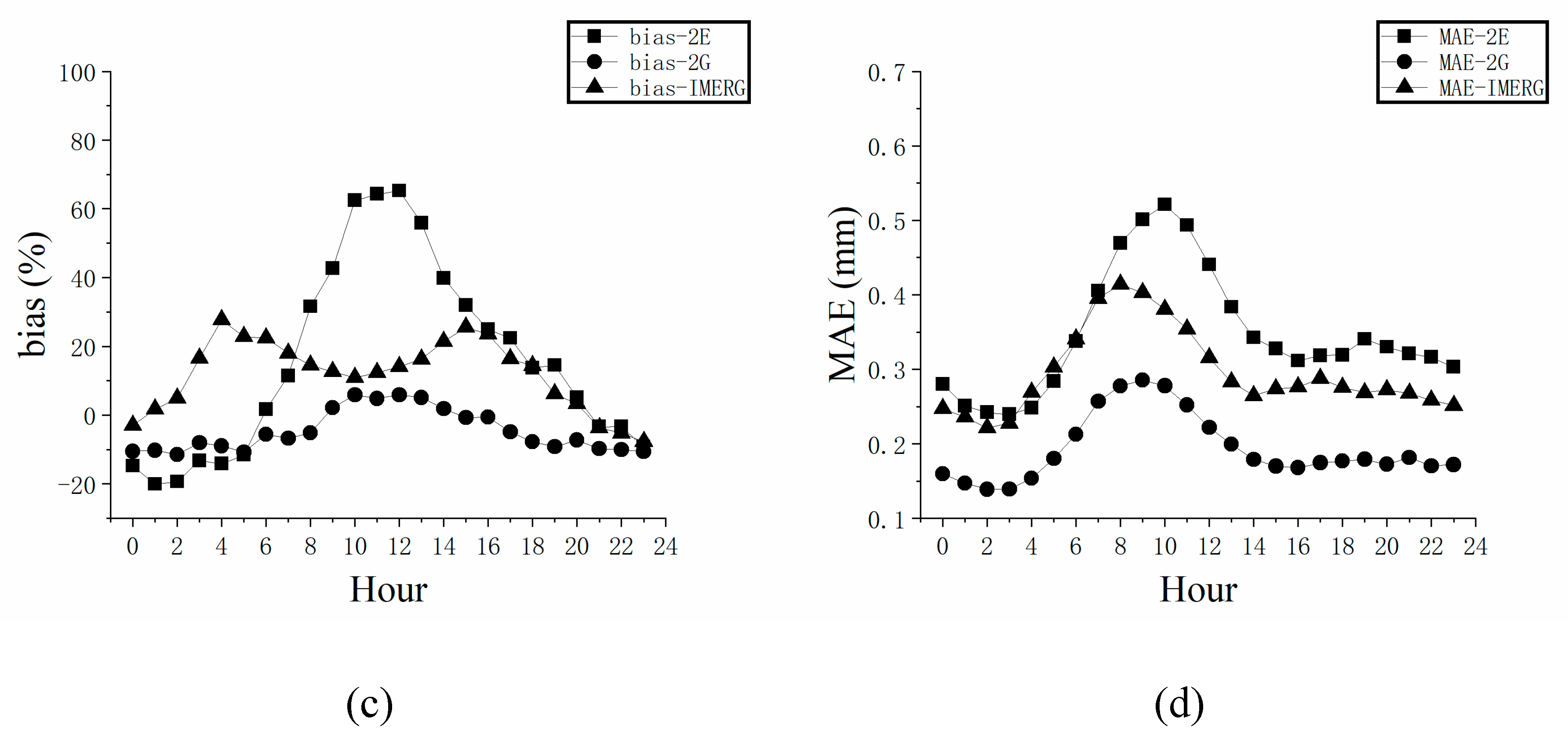 Remotesensing 11 02992 g006b Remotesensing 11 02992 g006b