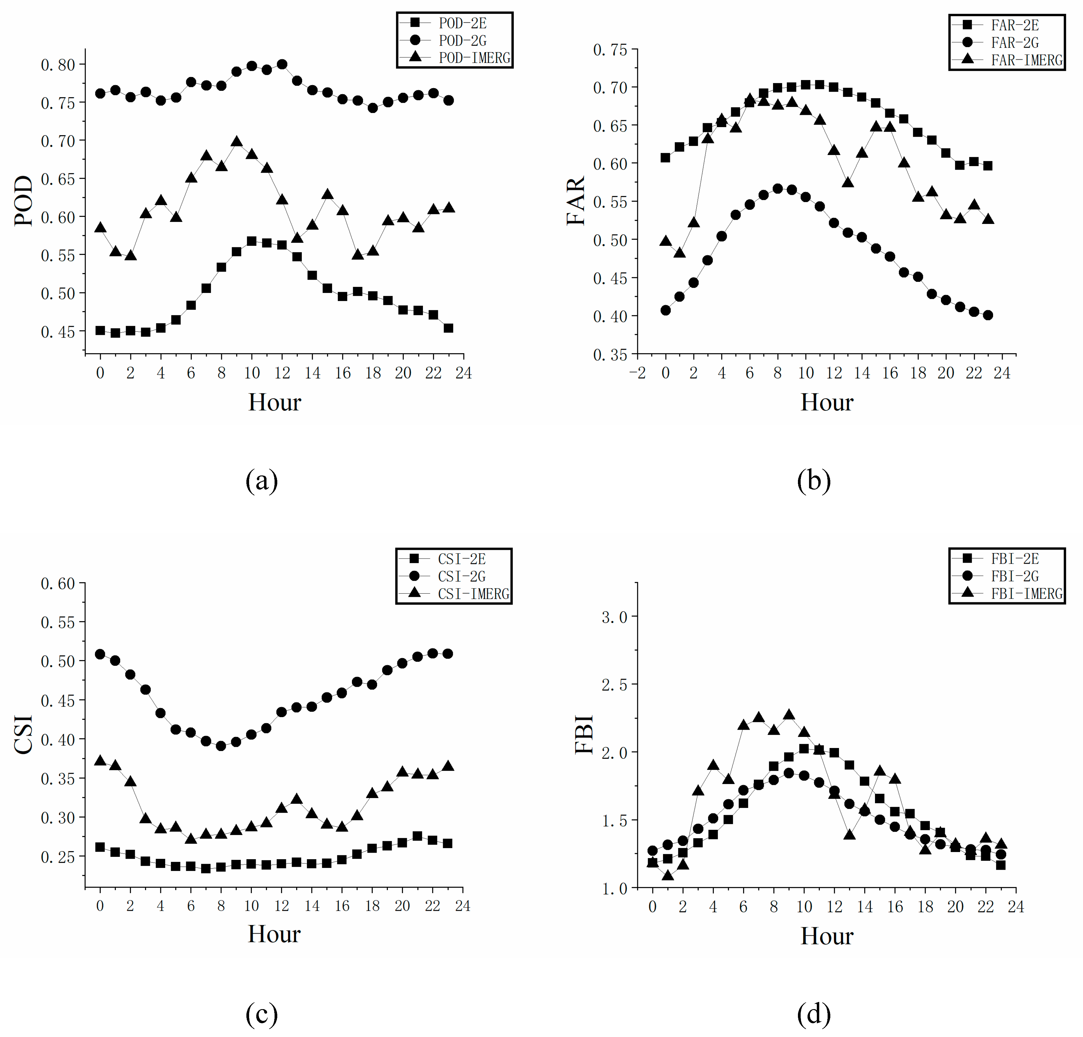 Remotesensing 11 02992 g008 Remotesensing 11 02992 g008