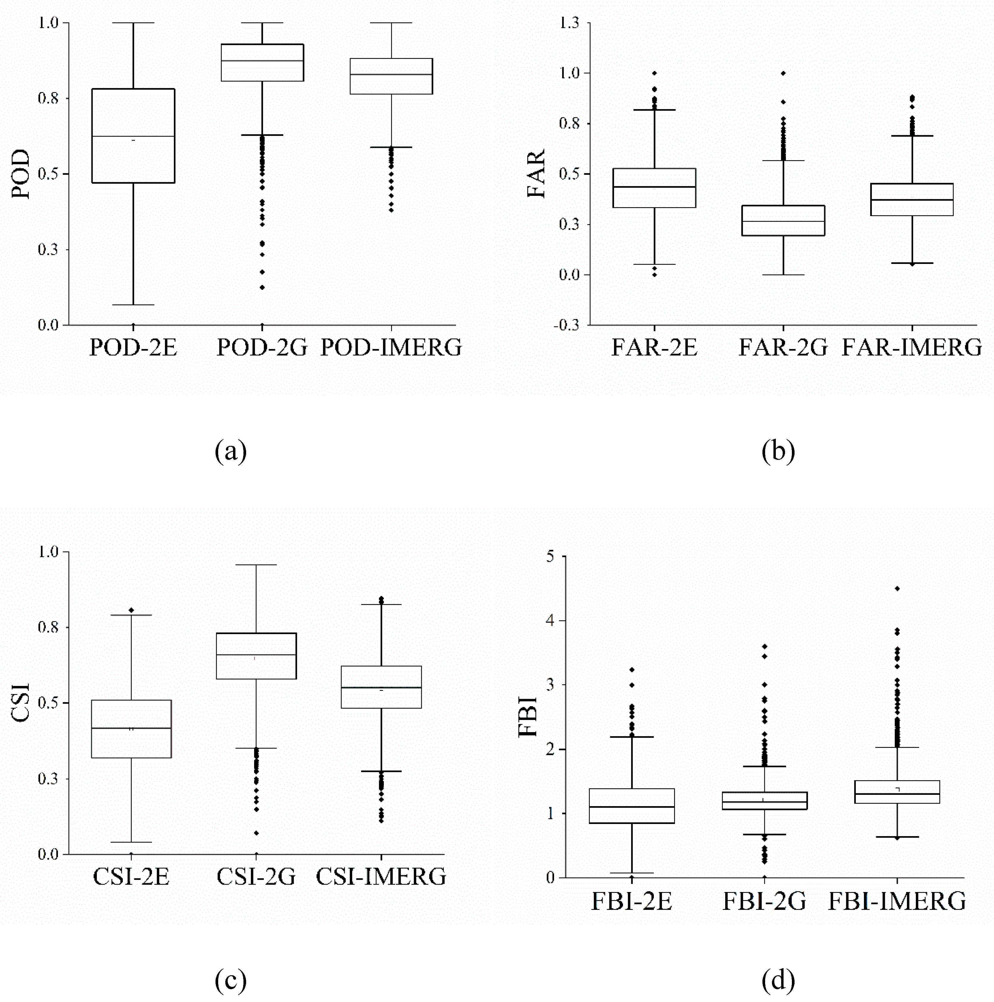 Remotesensing 11 02992 g009 Remotesensing 11 02992 g009