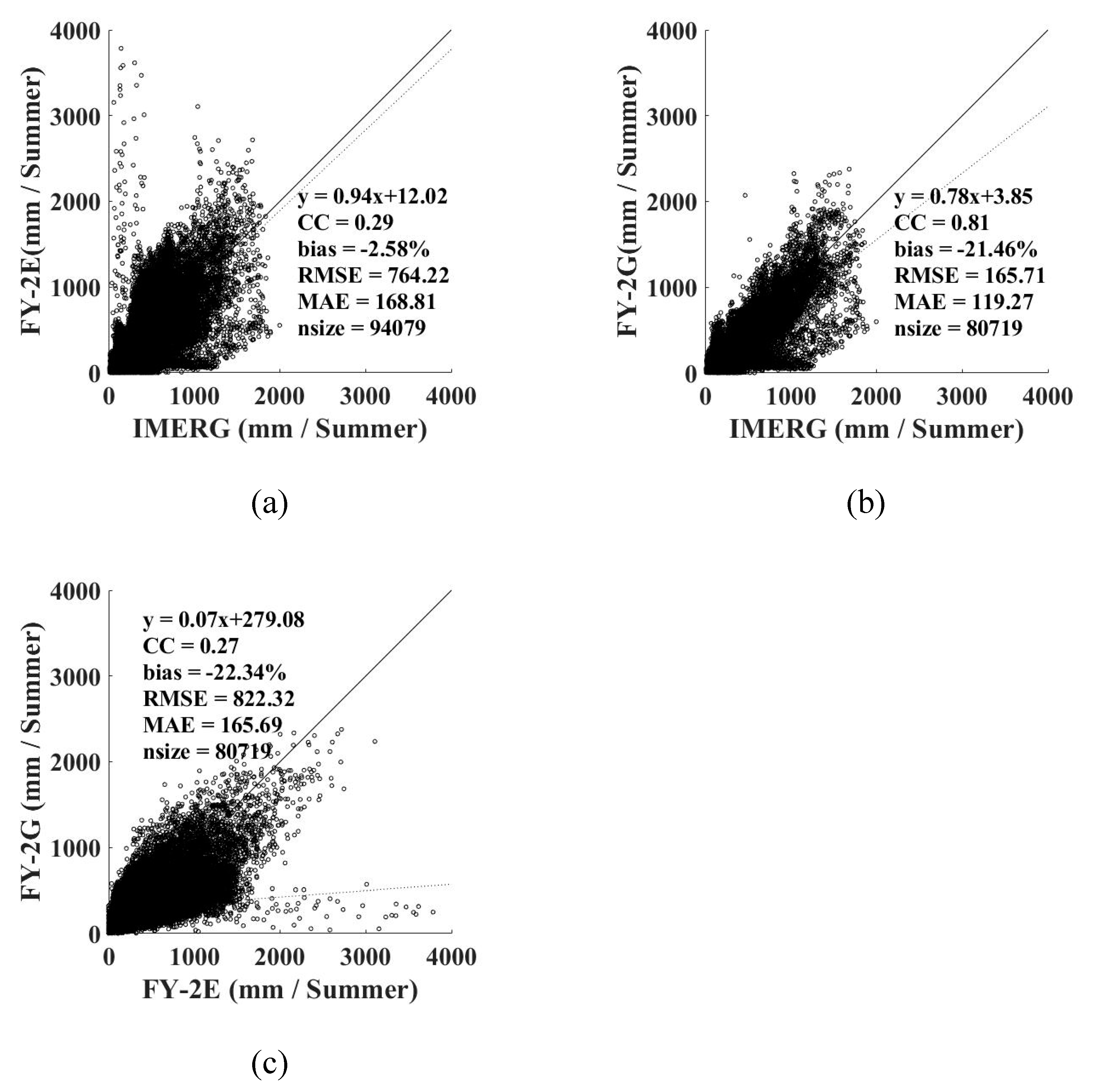 Remotesensing 11 02992 g010 Remotesensing 11 02992 g010