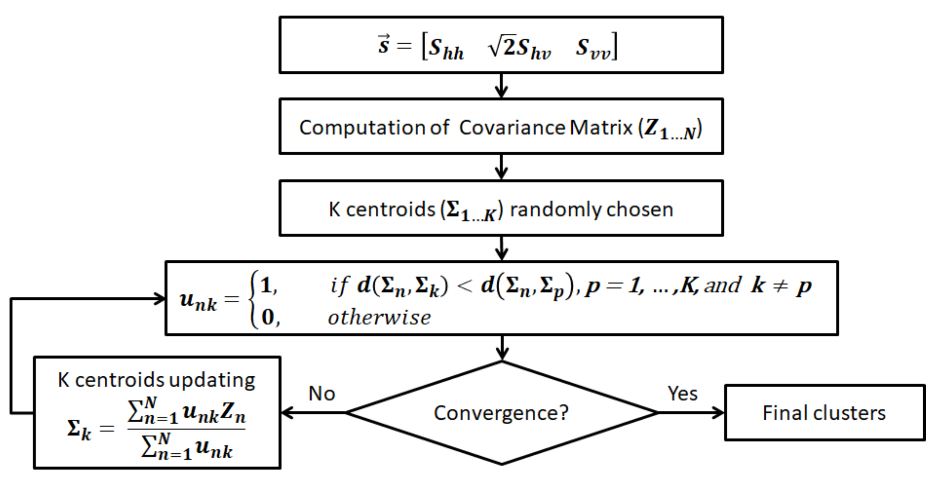 Remotesensing 11 02994 g001