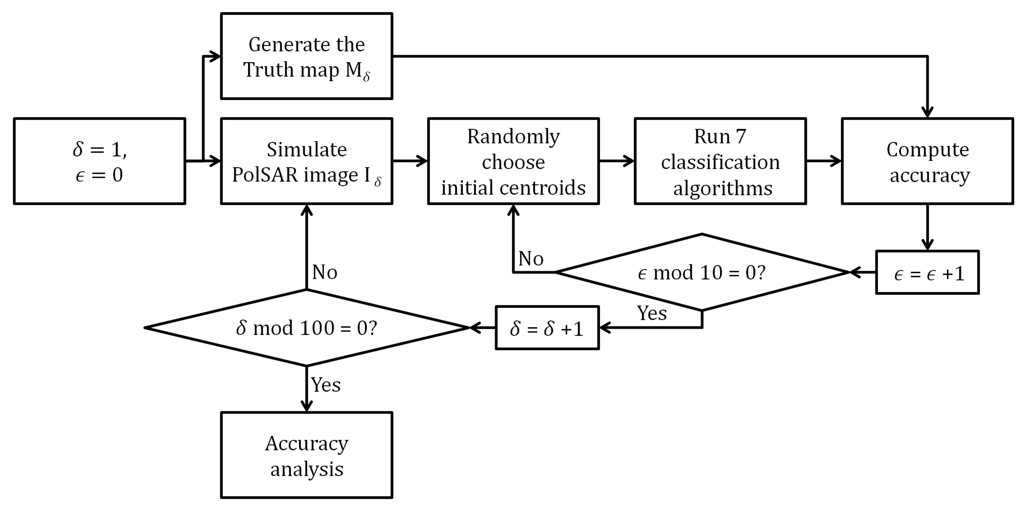Remotesensing 11 02994 g005