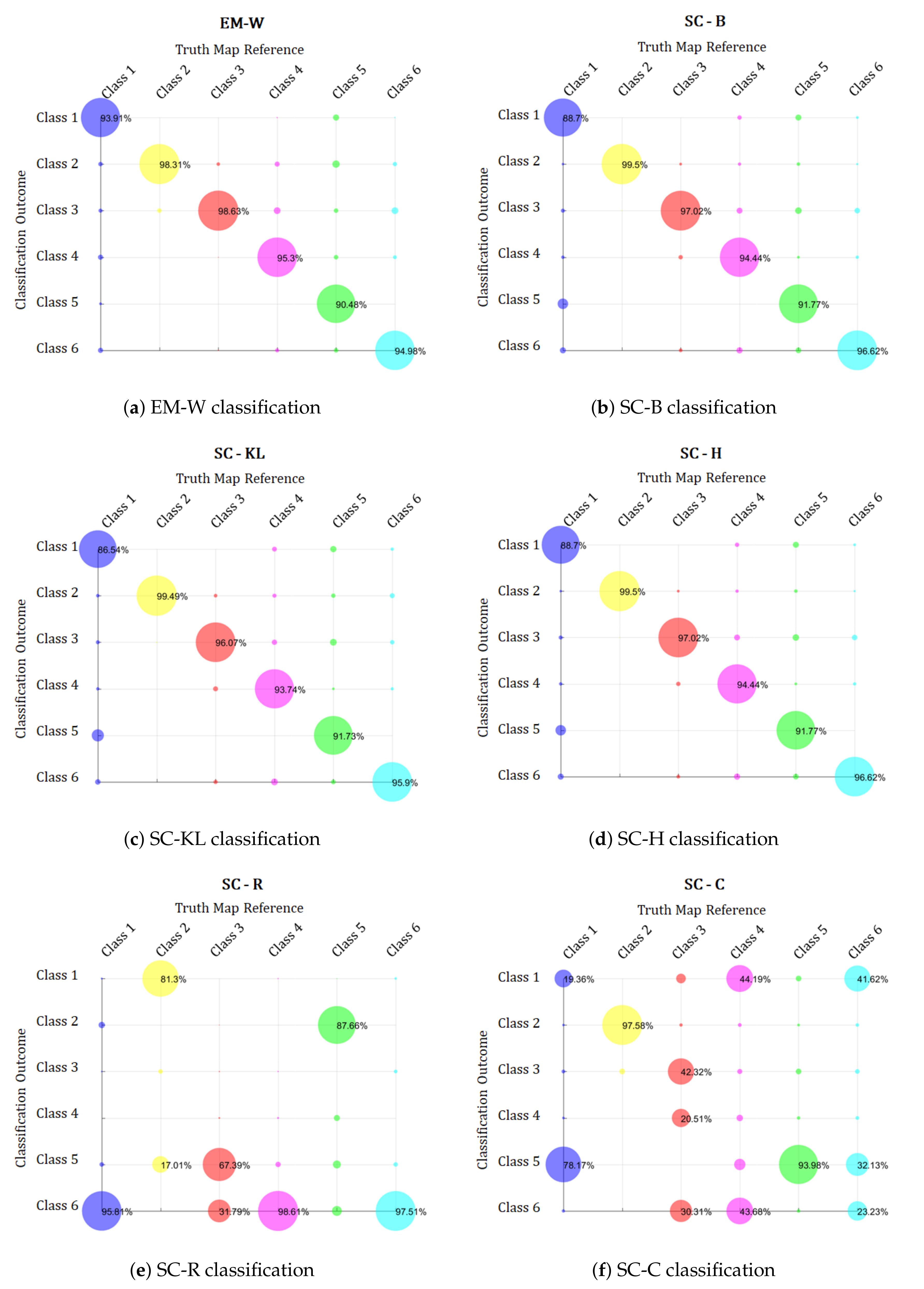 Remotesensing 11 02994 g007a