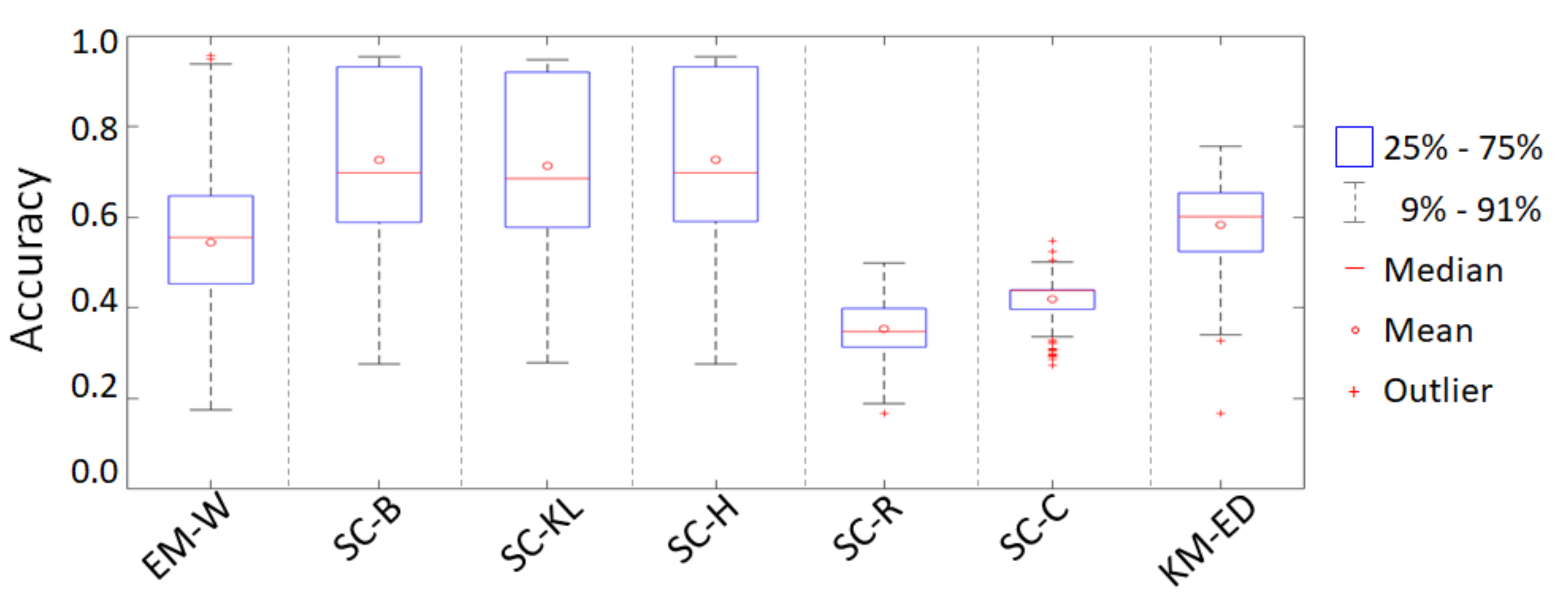Remotesensing 11 02994 g008