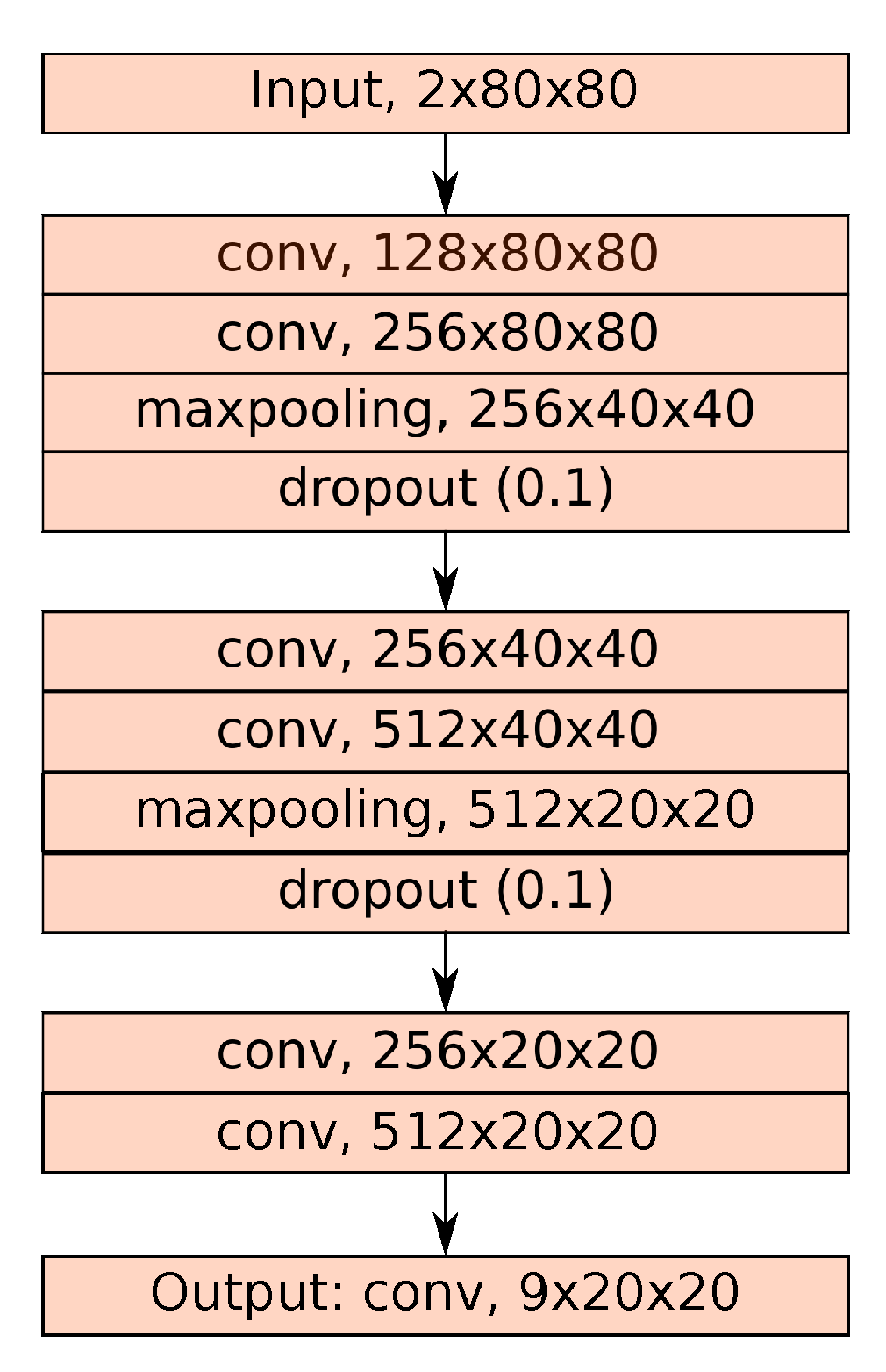 Remotesensing 11 02997 g005