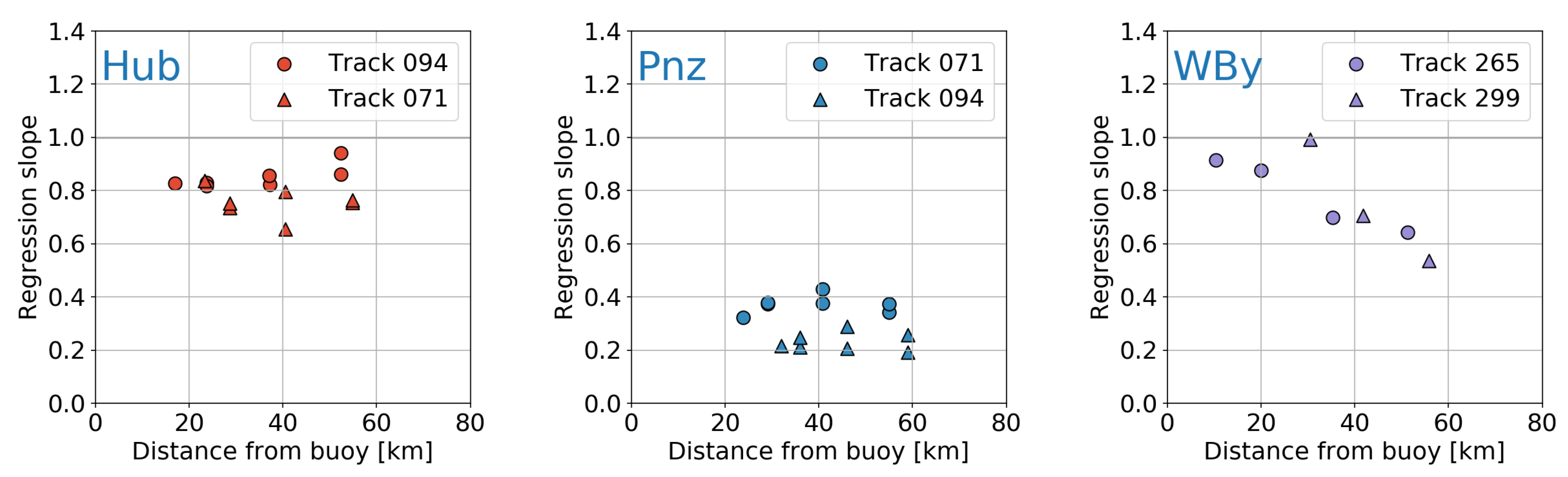 Remotesensing 11 02998 g008