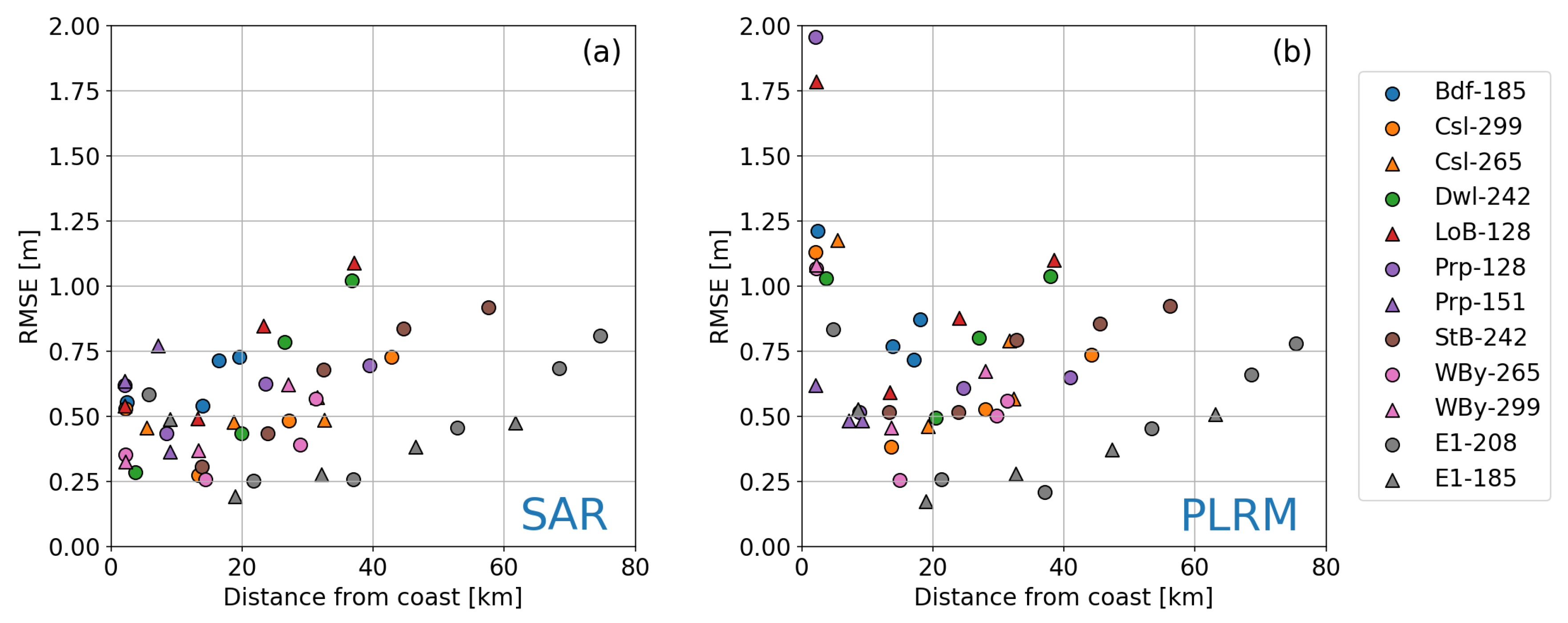 Remotesensing 11 02998 g014