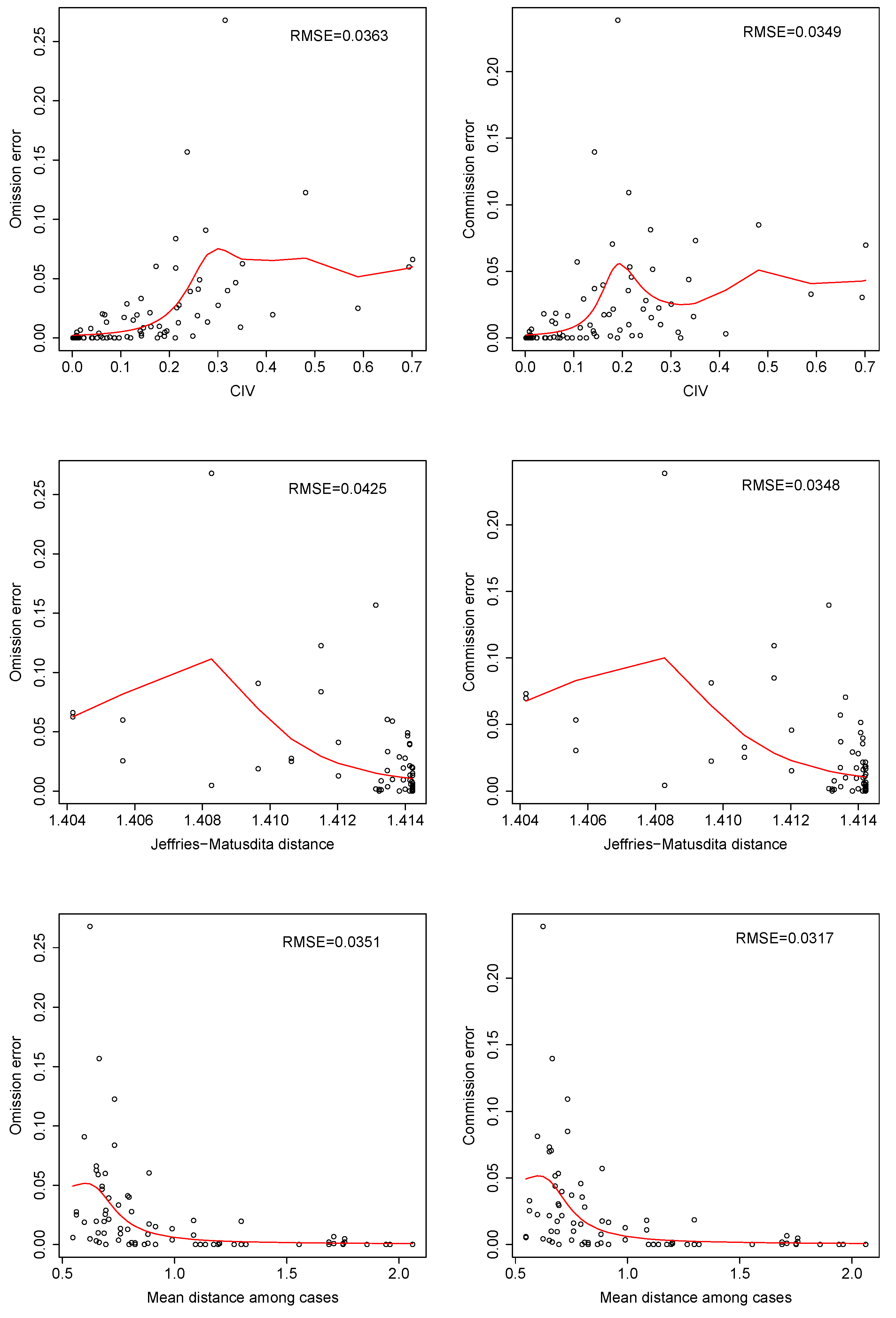 Remotesensing 11 03000 g009 Remotesensing 11 03000 g009