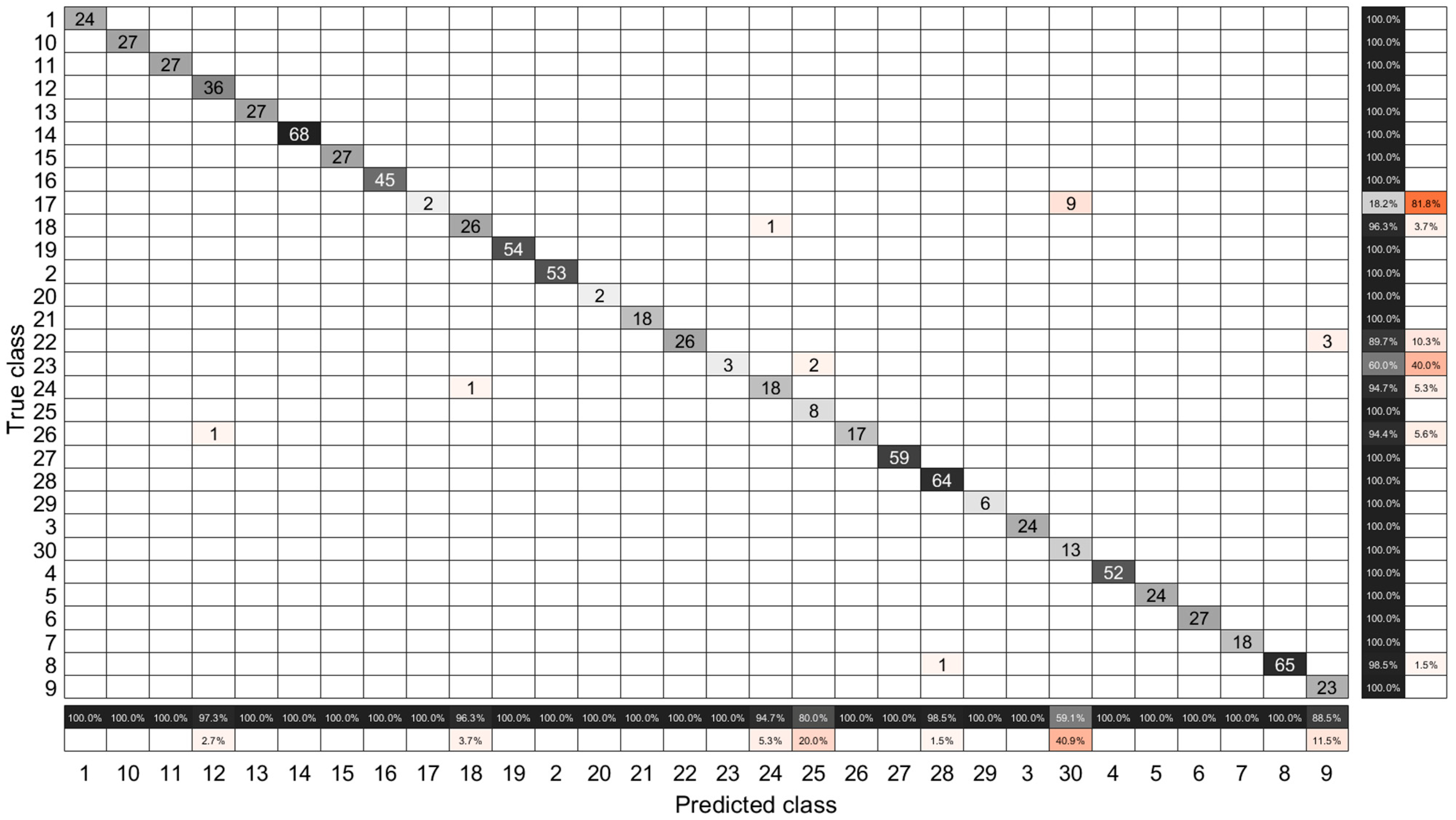 Remotesensing 11 03001 g006