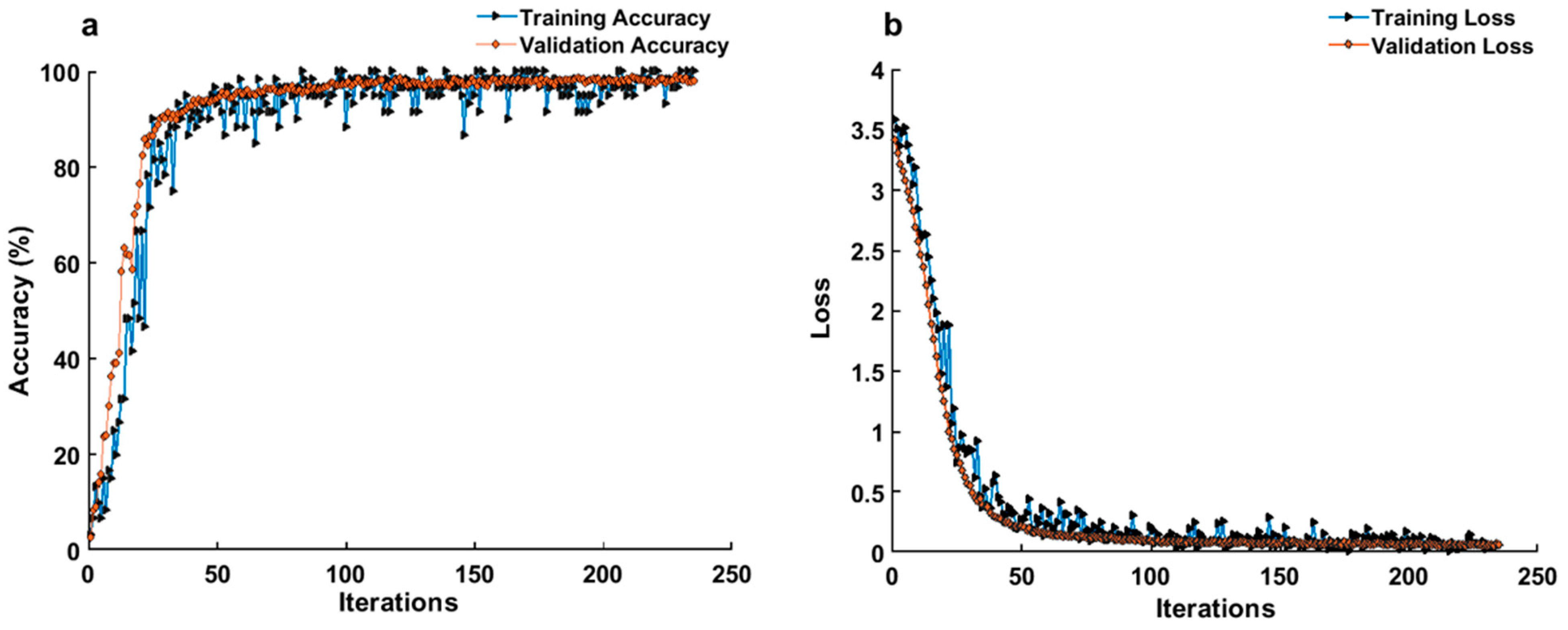 Remotesensing 11 03001 g007