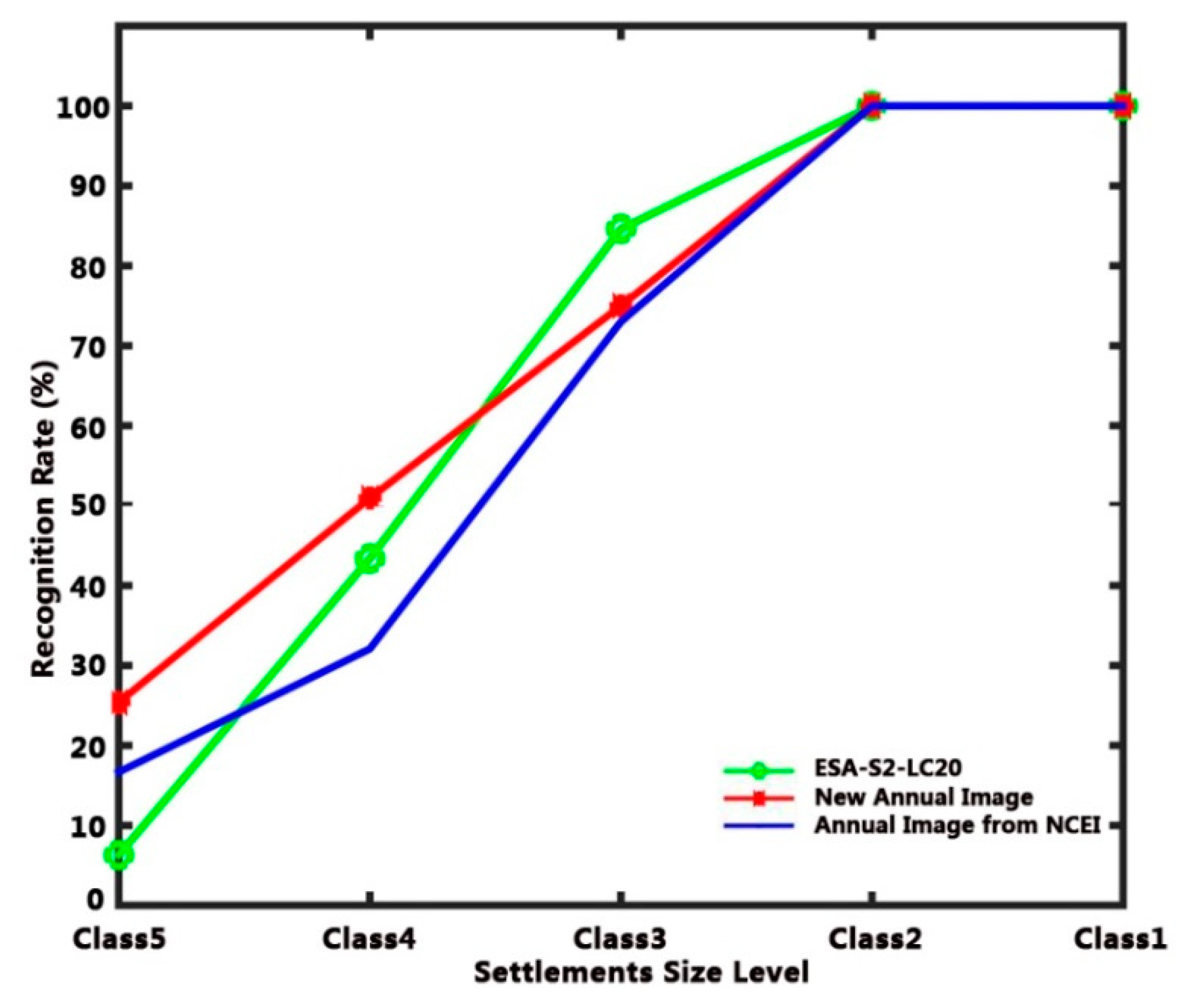 Remotesensing 11 03002 g010 Remotesensing 11 03002 g010