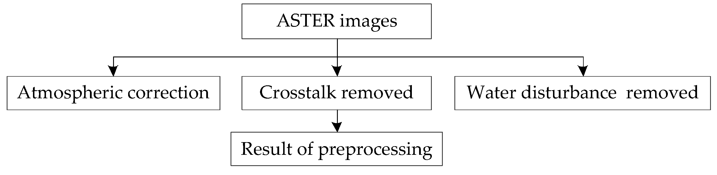 Remotesensing 11 03003 g002