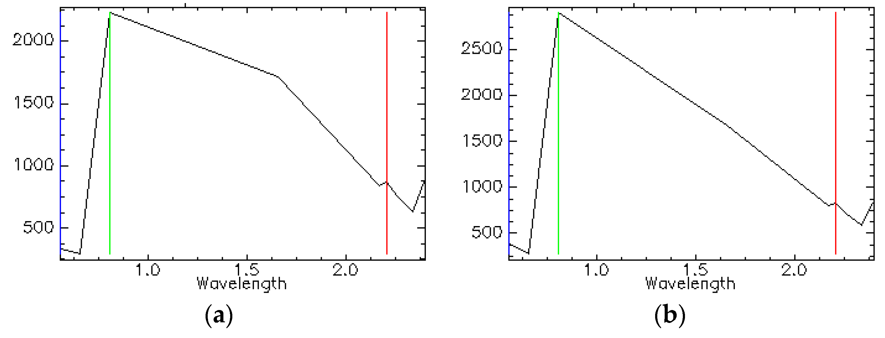 Remotesensing 11 03003 g006