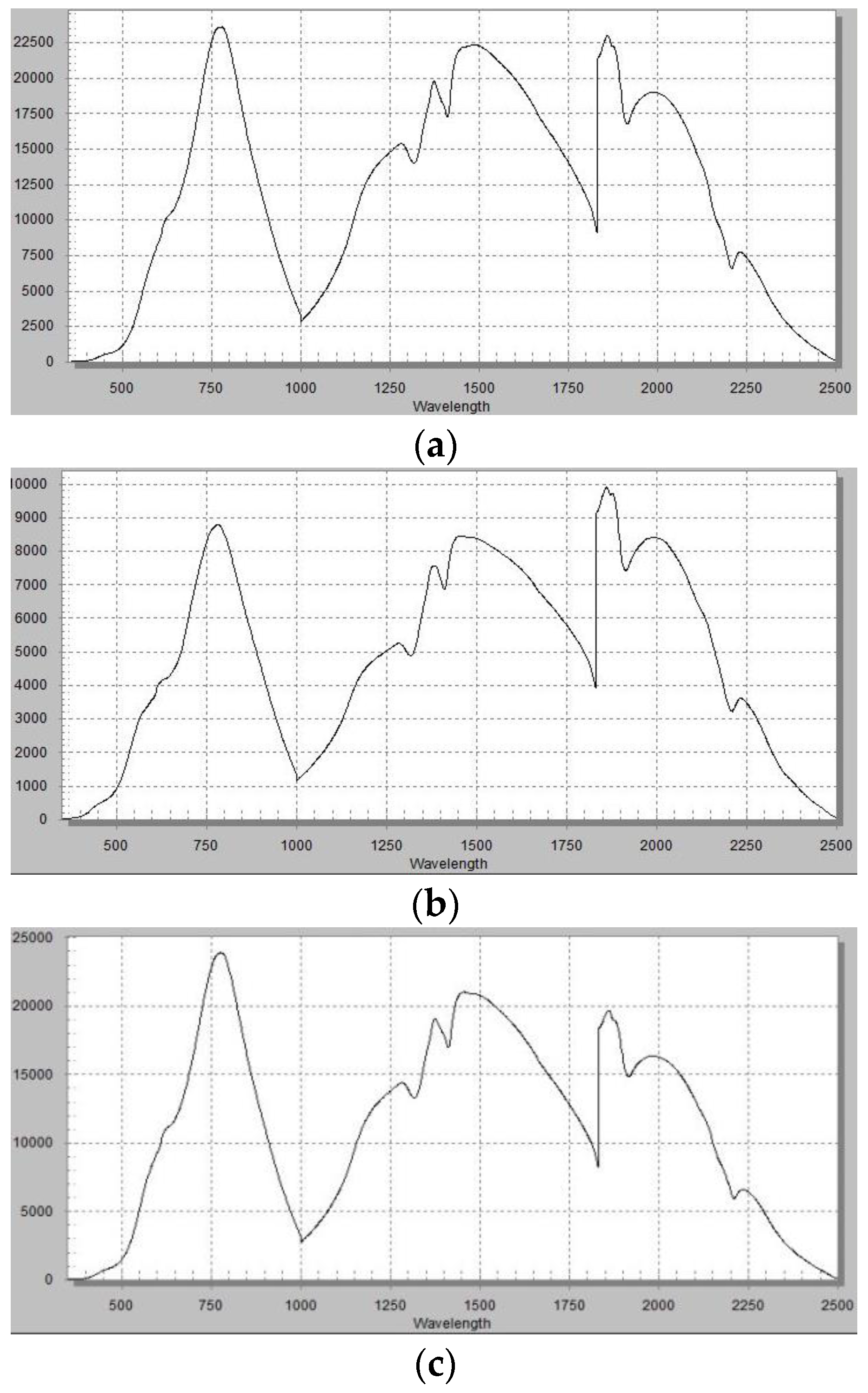 Remotesensing 11 03003 g017