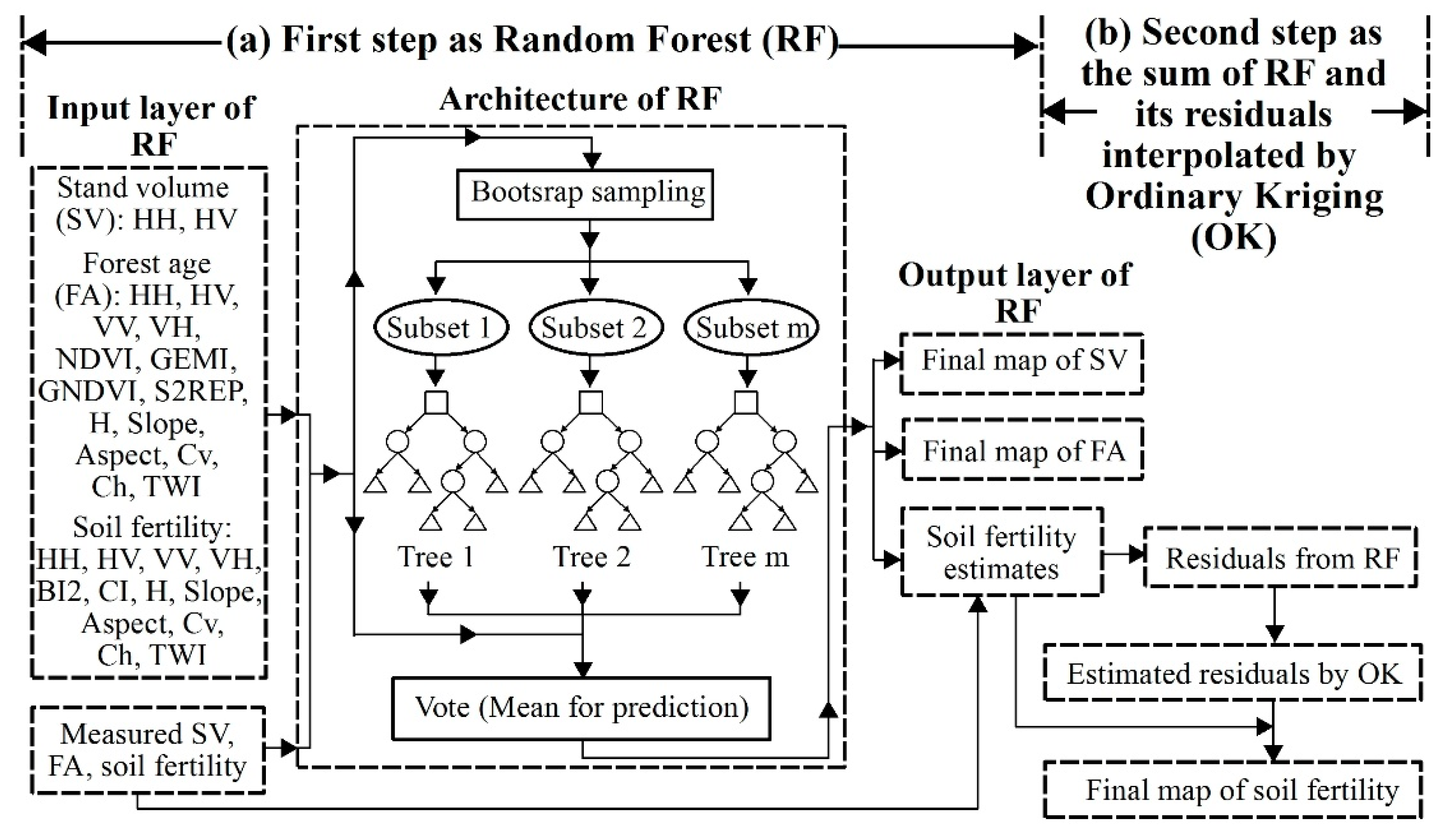 Remotesensing 11 03004 g002 Remotesensing 11 03004 g002