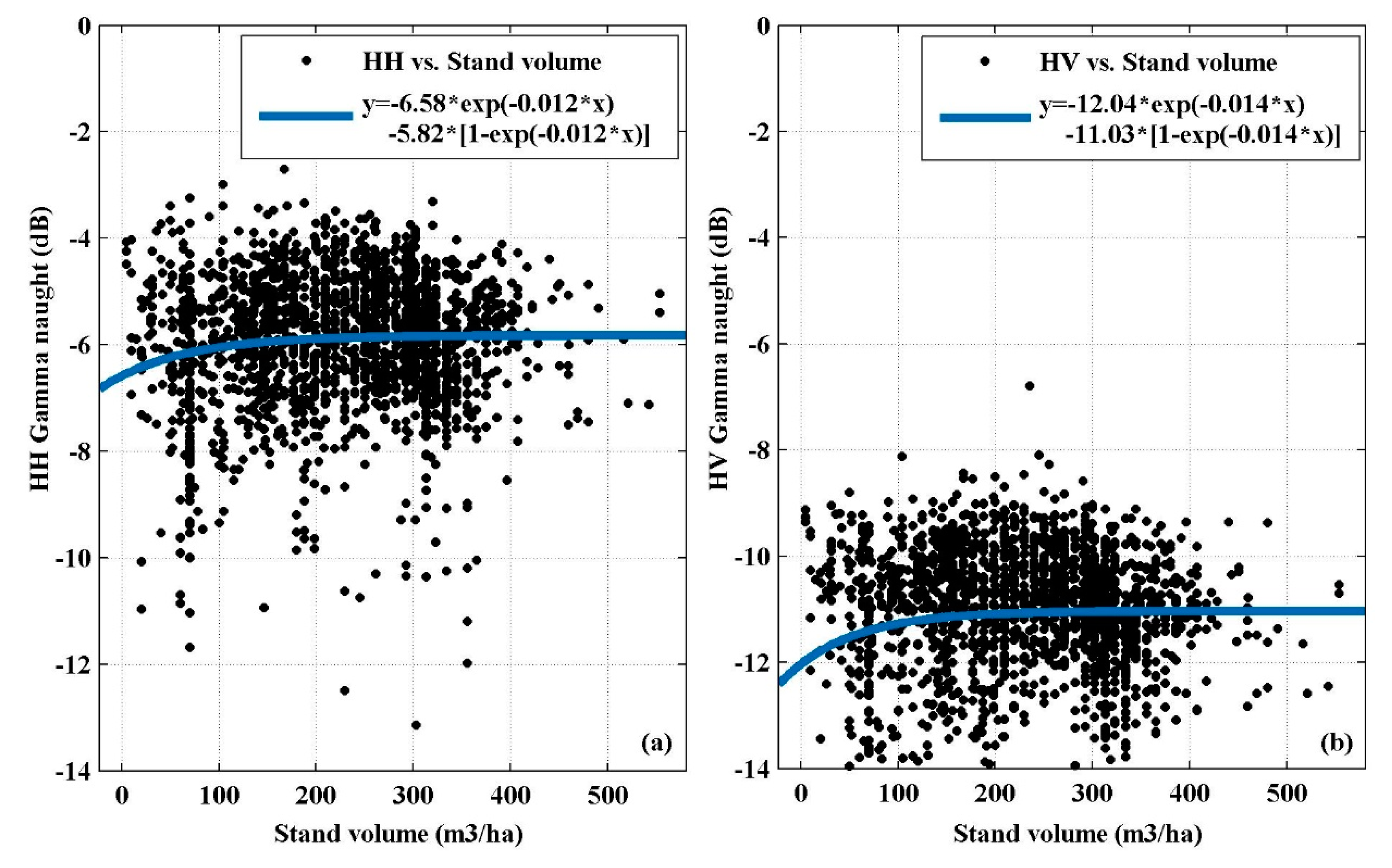 Remotesensing 11 03004 g006 Remotesensing 11 03004 g006