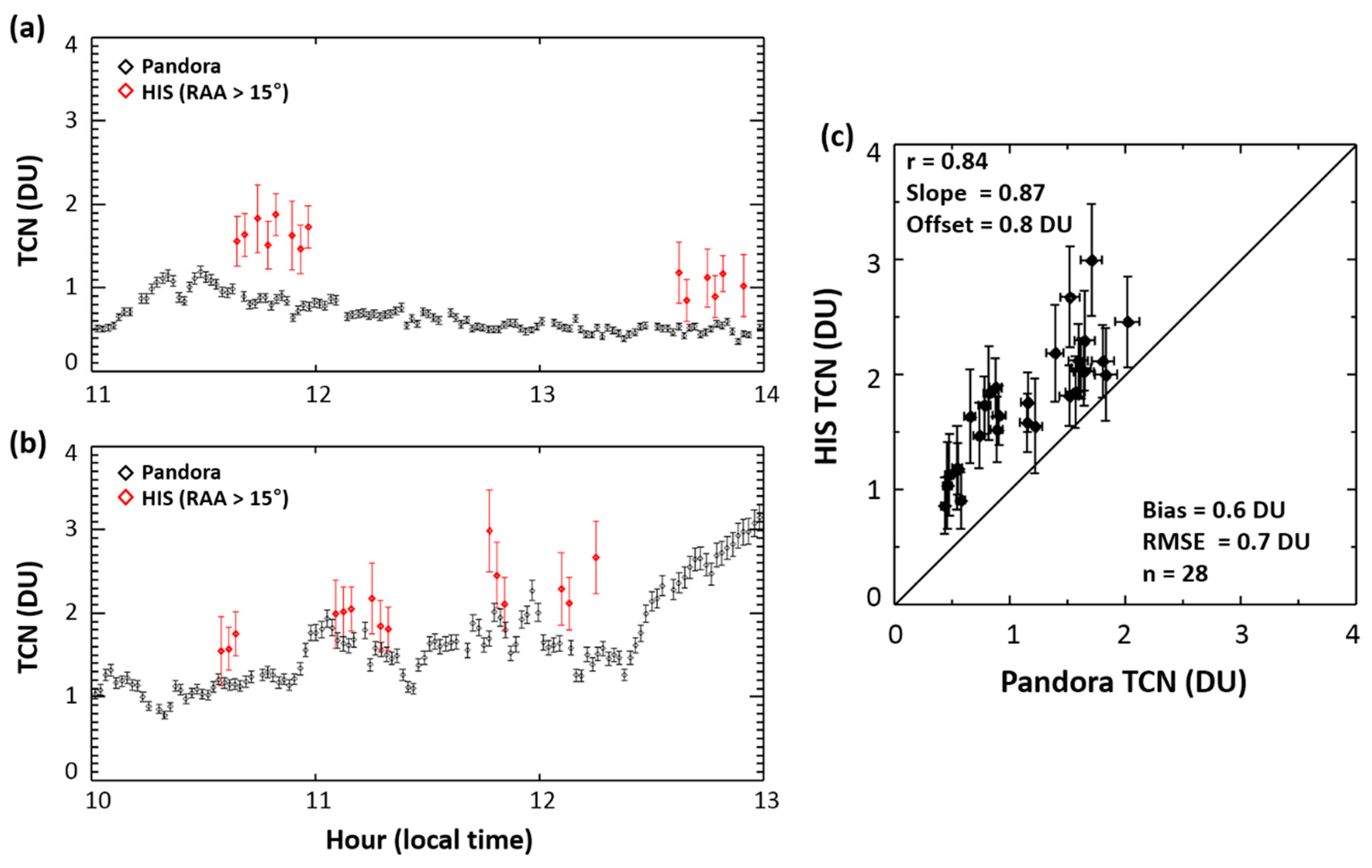 Remotesensing 11 03005 g005 Remotesensing 11 03005 g005