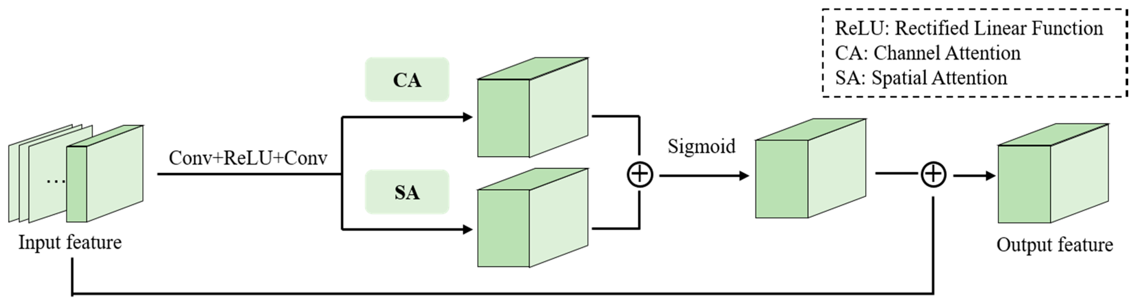 Remotesensing 11 03008 g004