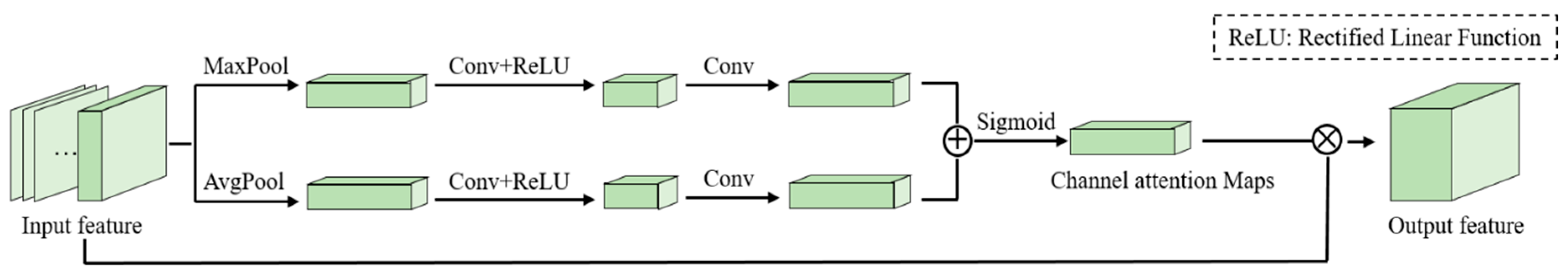 Remotesensing 11 03008 g005