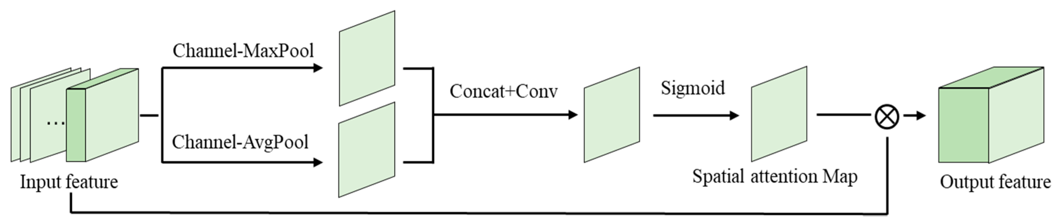 Remotesensing 11 03008 g006