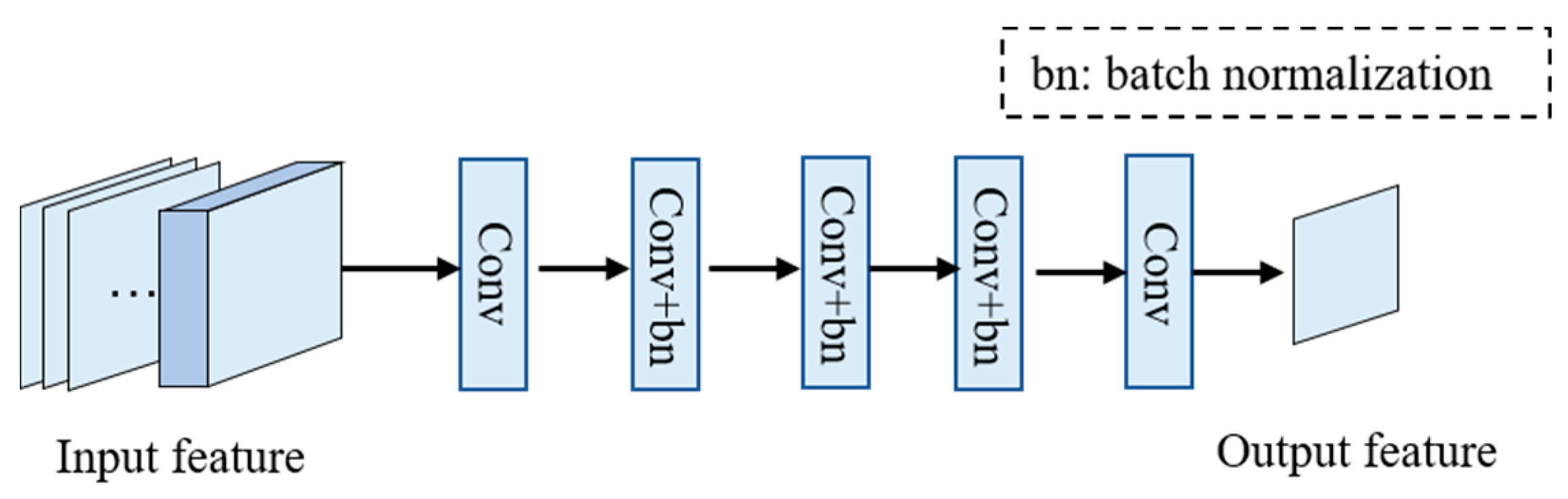 Remotesensing 11 03008 g007