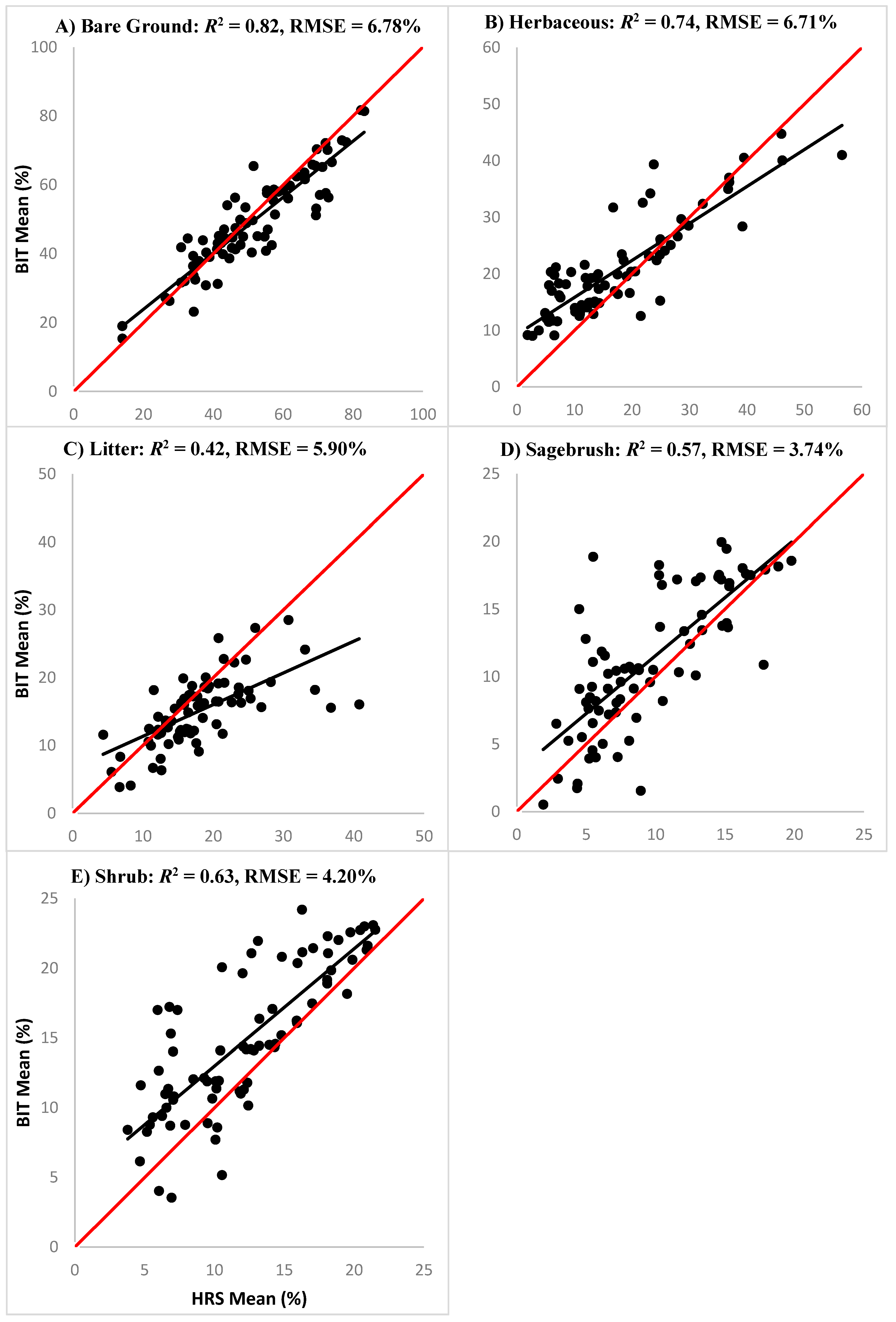 Remotesensing 11 03009 g003 Remotesensing 11 03009 g003