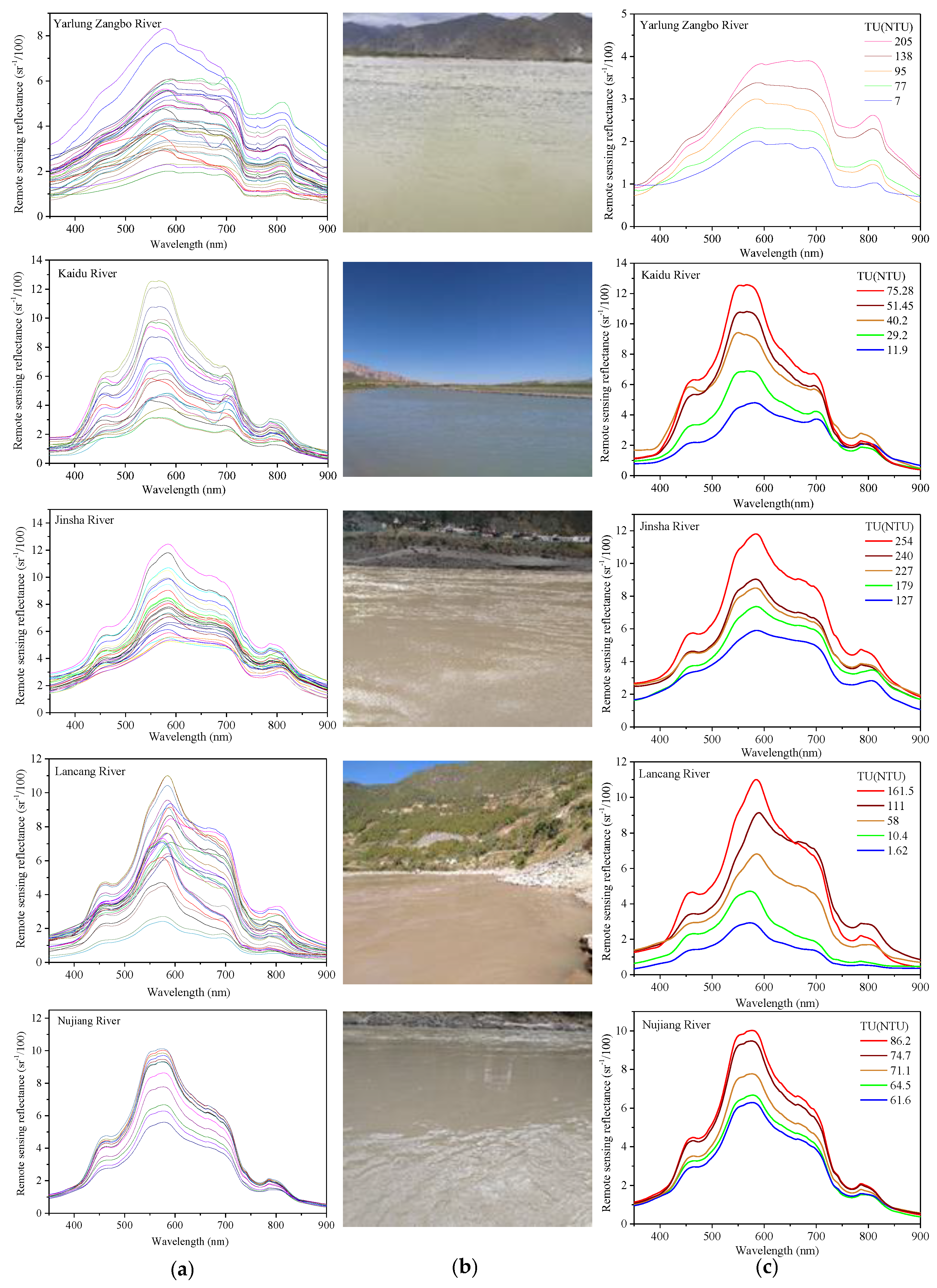 Remotesensing 11 03010 g004 Remotesensing 11 03010 g004