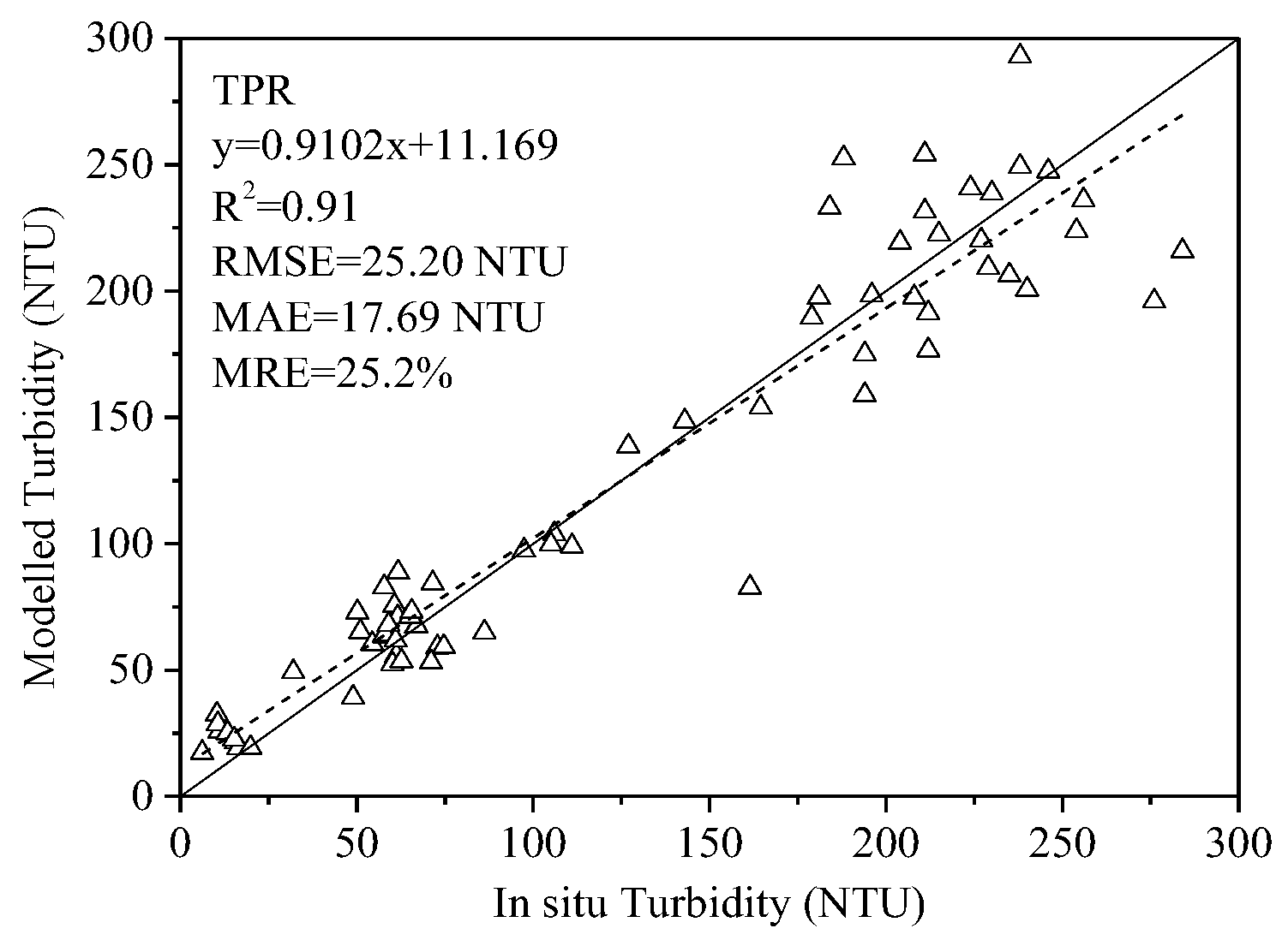 Remotesensing 11 03010 g006 Remotesensing 11 03010 g006