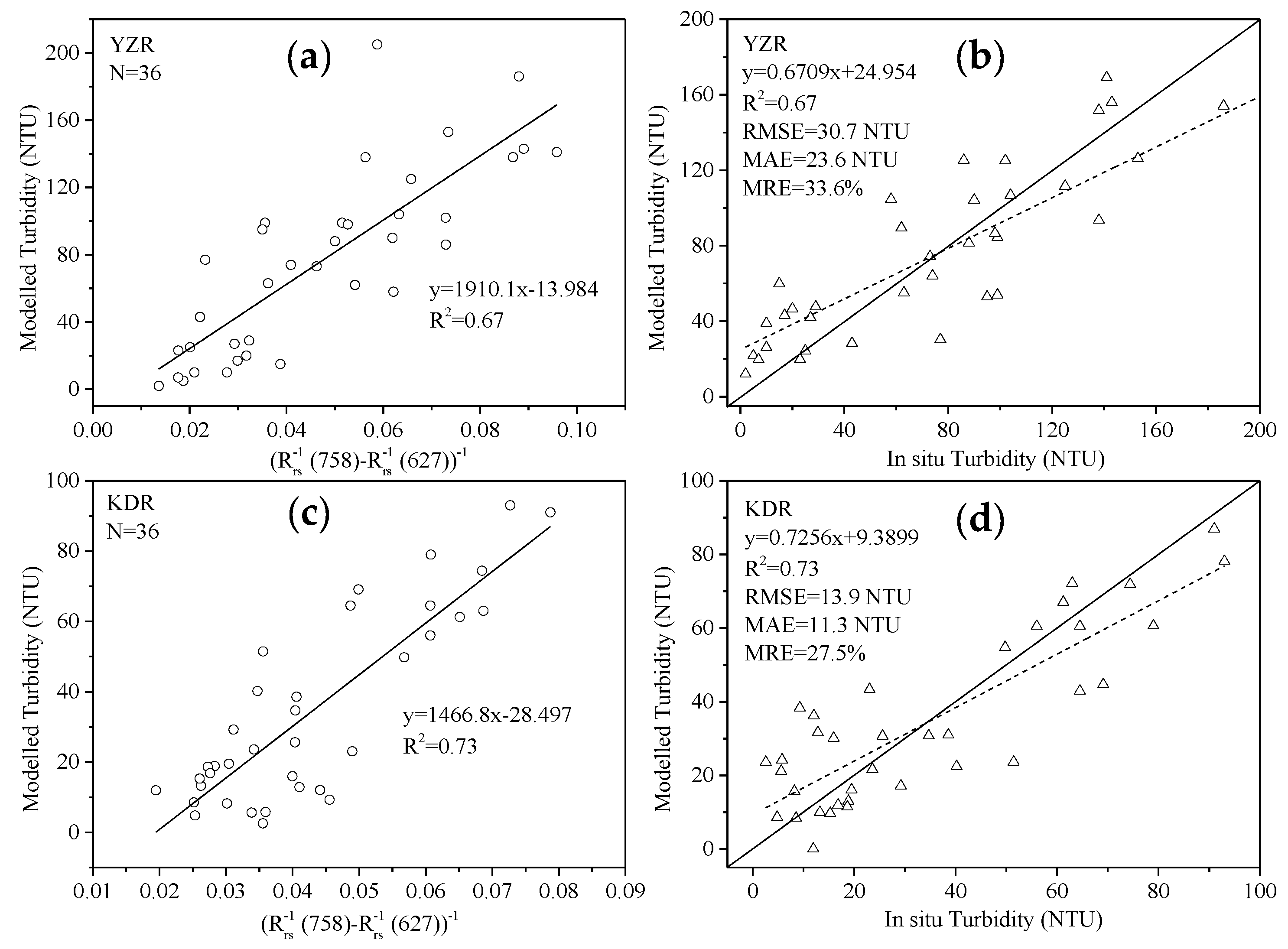 Remotesensing 11 03010 g007 Remotesensing 11 03010 g007