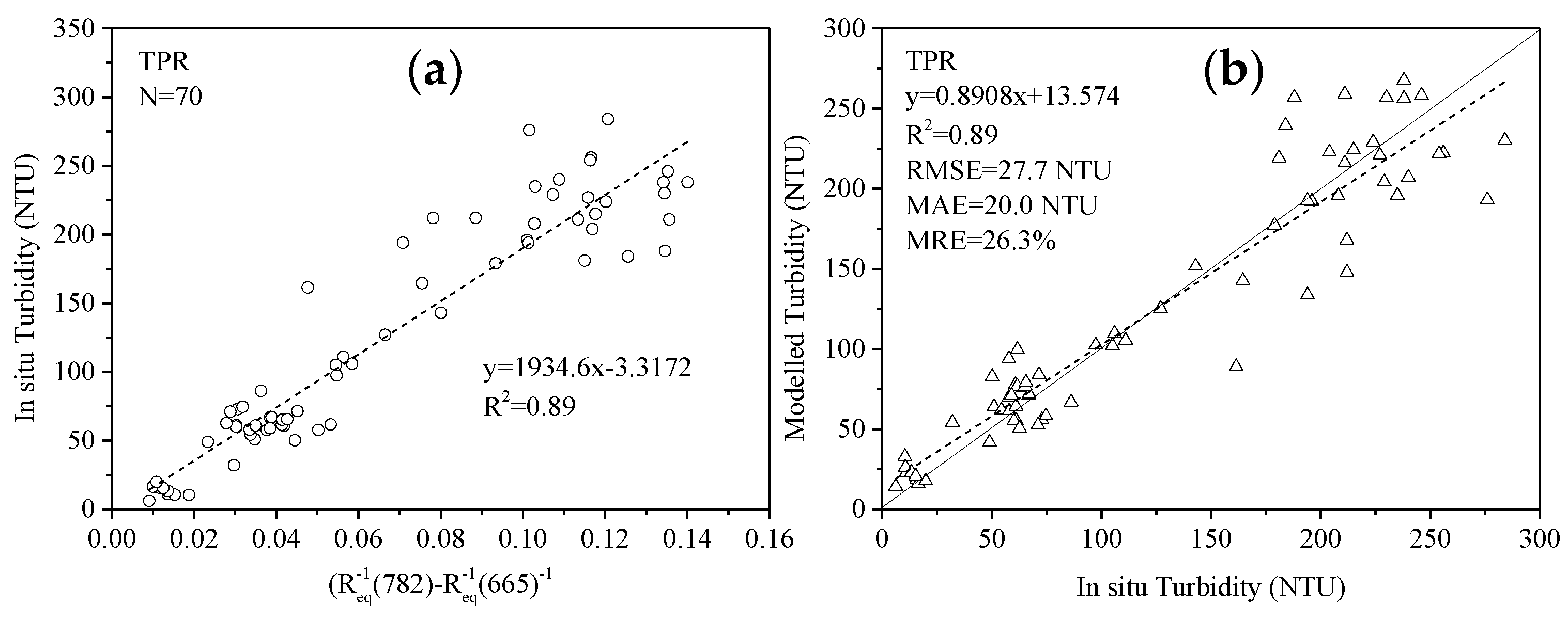 Remotesensing 11 03010 g008 Remotesensing 11 03010 g008