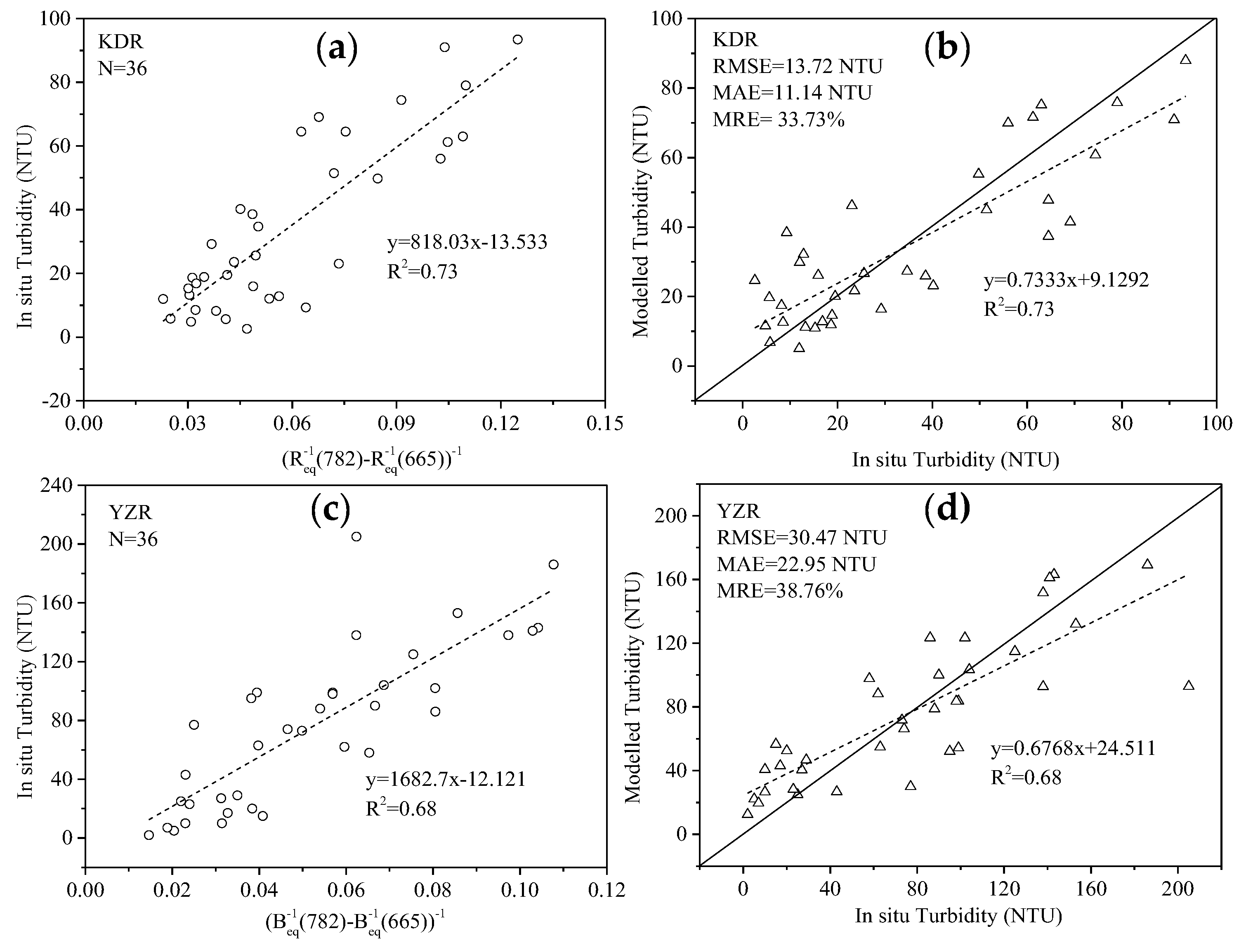 Remotesensing 11 03010 g009 Remotesensing 11 03010 g009